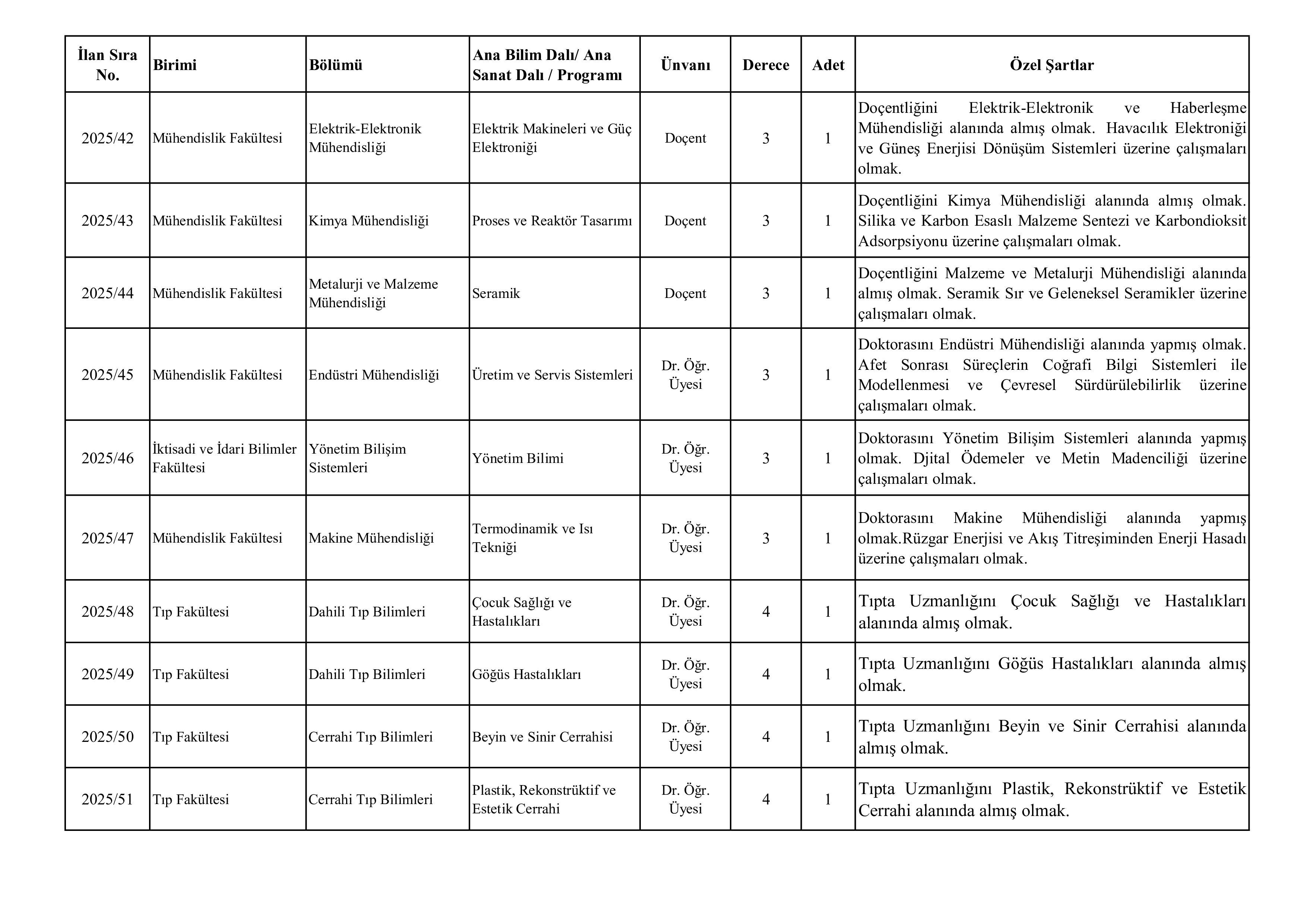 BİLECİK ŞEYH EDEBALİ ÜNİVERSİTESİ 13 ÖĞRETİM ÜYESİ ALACAK ( 19 Kasım - 3 Aralık) İlan İçeriği Sayfa 3
