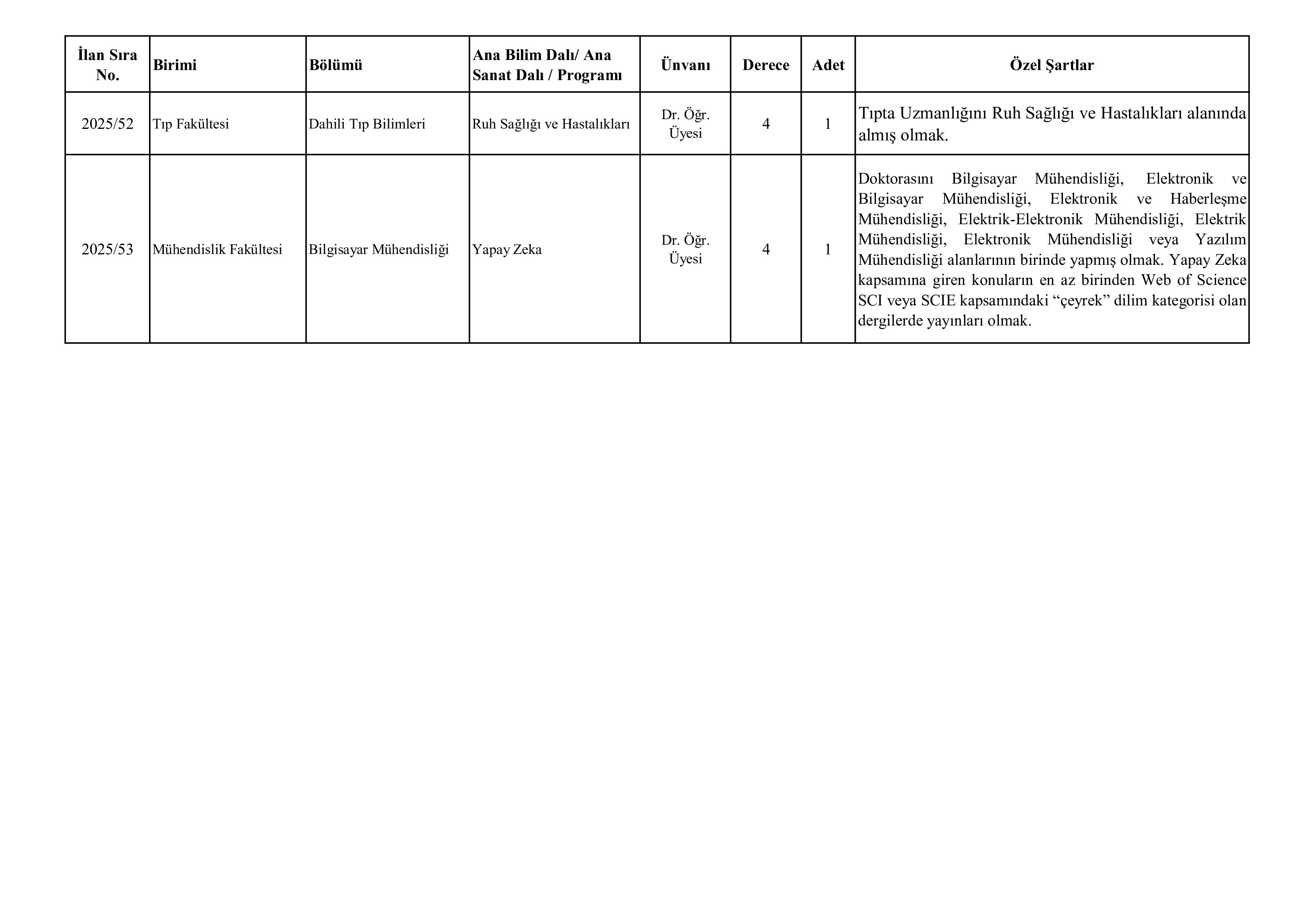 BİLECİK ŞEYH EDEBALİ ÜNİVERSİTESİ 13 ÖĞRETİM ÜYESİ ALACAK ( 19 Kasım - 3 Aralık) İlan İçeriği Sayfa 4
