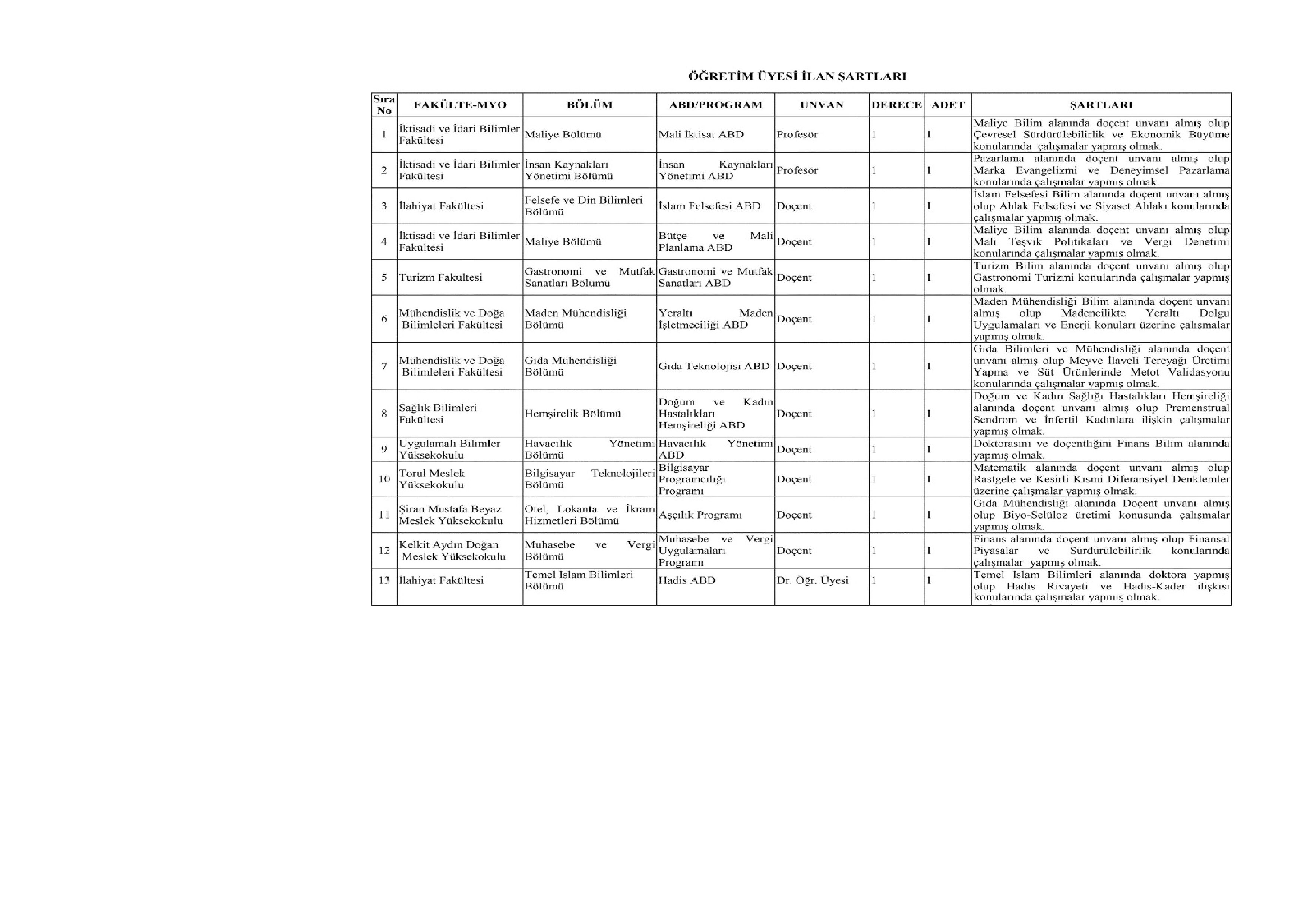 GÜMÜŞHANE ÜNİVERSİTESİ 26 ADET ÖĞRETİM ÜYESİ ALACAK ( 19 Kasım - 3 Aralık) İlan İçeriği Sayfa 2
