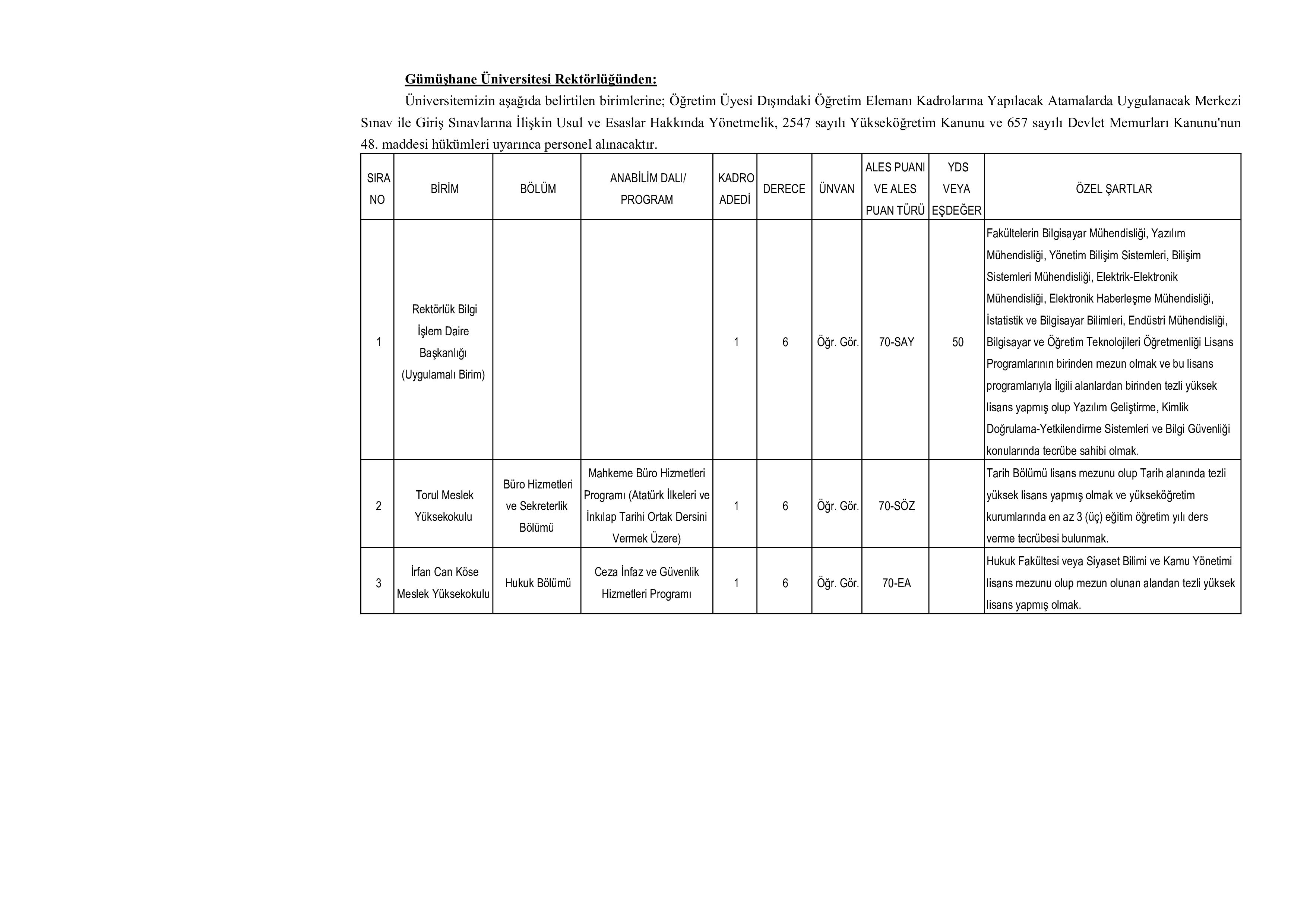 GÜMÜŞHANE ÜNİVERSİTESİ 26 ADET ÖĞRETİM ÜYESİ ALACAK ( 19 Kasım - 3 Aralık) İlan İçeriği Sayfa 4