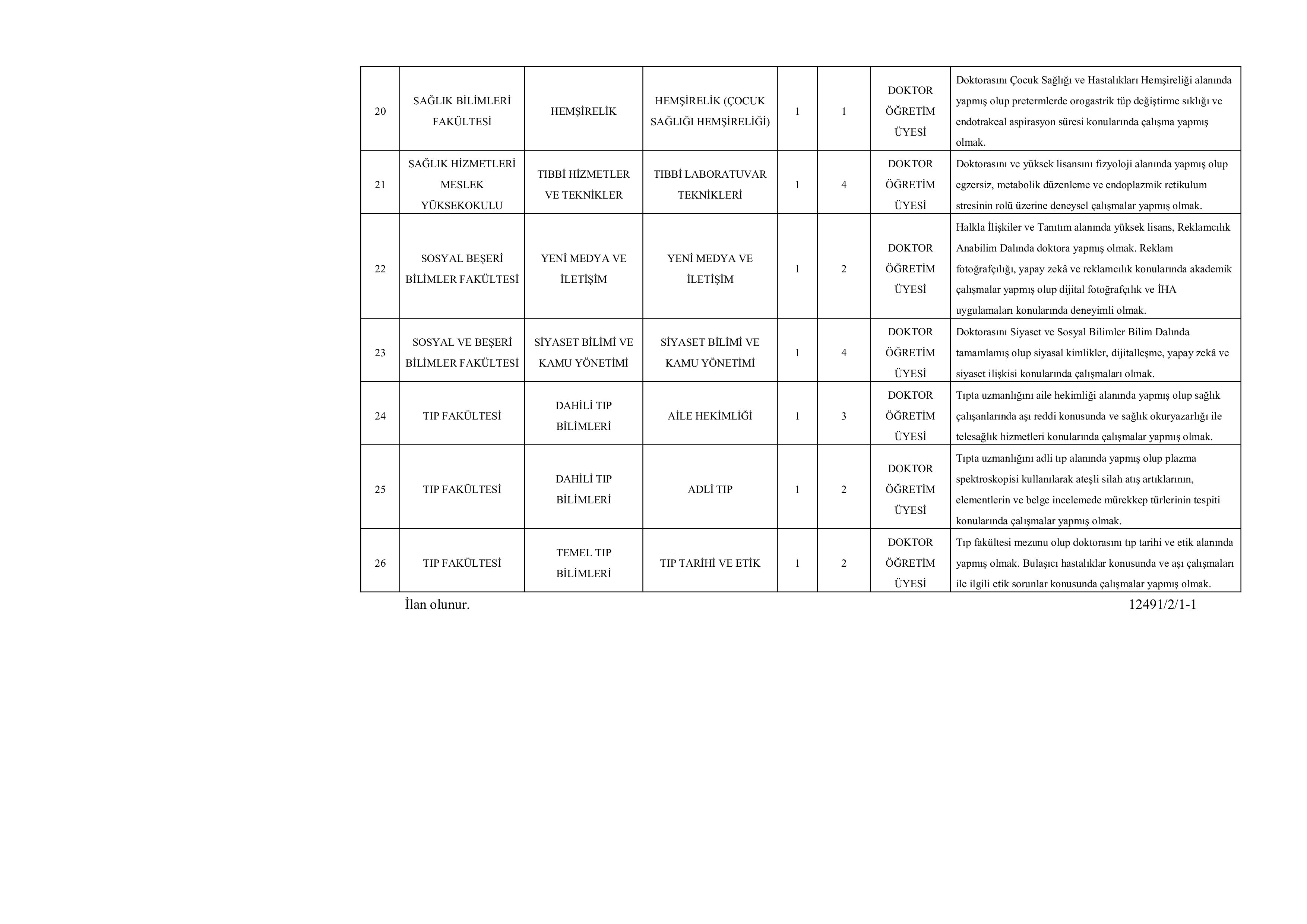 MALATYA TURGUT ÖZAL ÜNİVERSİTESİ 40 ÖĞRETİM ELEMANIALACAK ( 19 Kasım - 3 Aralık) İlan İçeriği Sayfa 11
