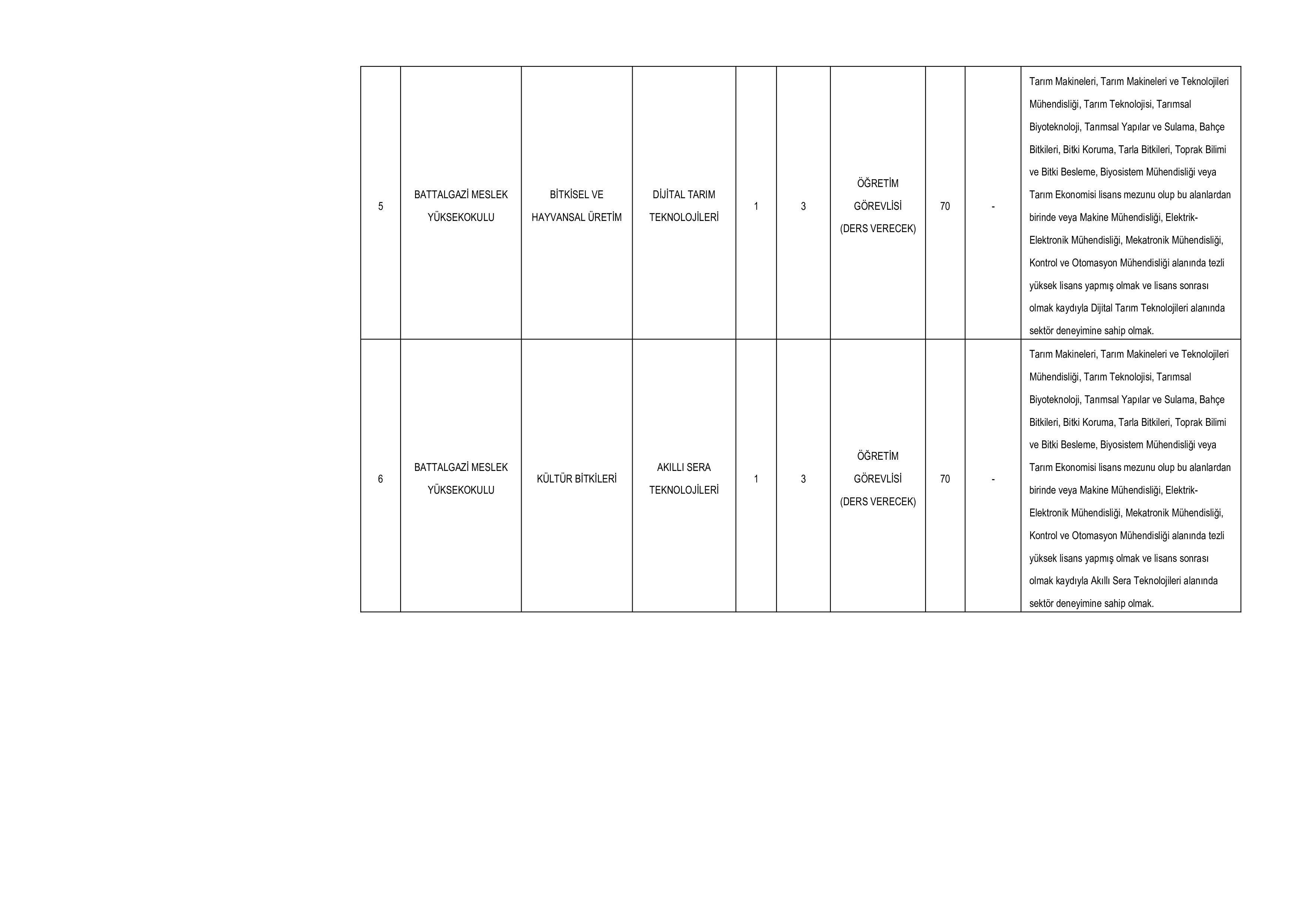 MALATYA TURGUT ÖZAL ÜNİVERSİTESİ 40 ÖĞRETİM ELEMANIALACAK ( 19 Kasım - 3 Aralık) İlan İçeriği Sayfa 4