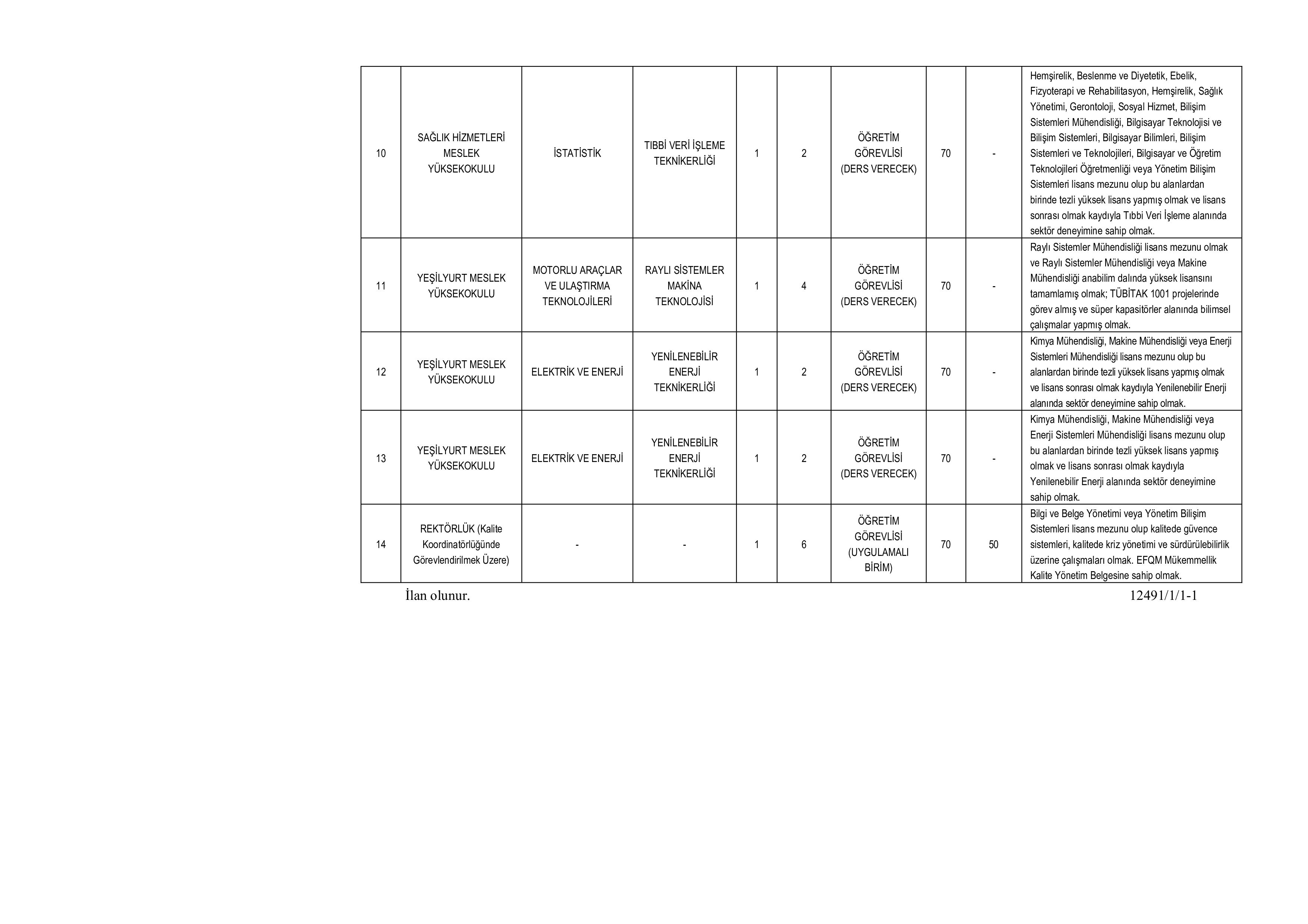 MALATYA TURGUT ÖZAL ÜNİVERSİTESİ 40 ÖĞRETİM ELEMANIALACAK ( 19 Kasım - 3 Aralık) İlan İçeriği Sayfa 6