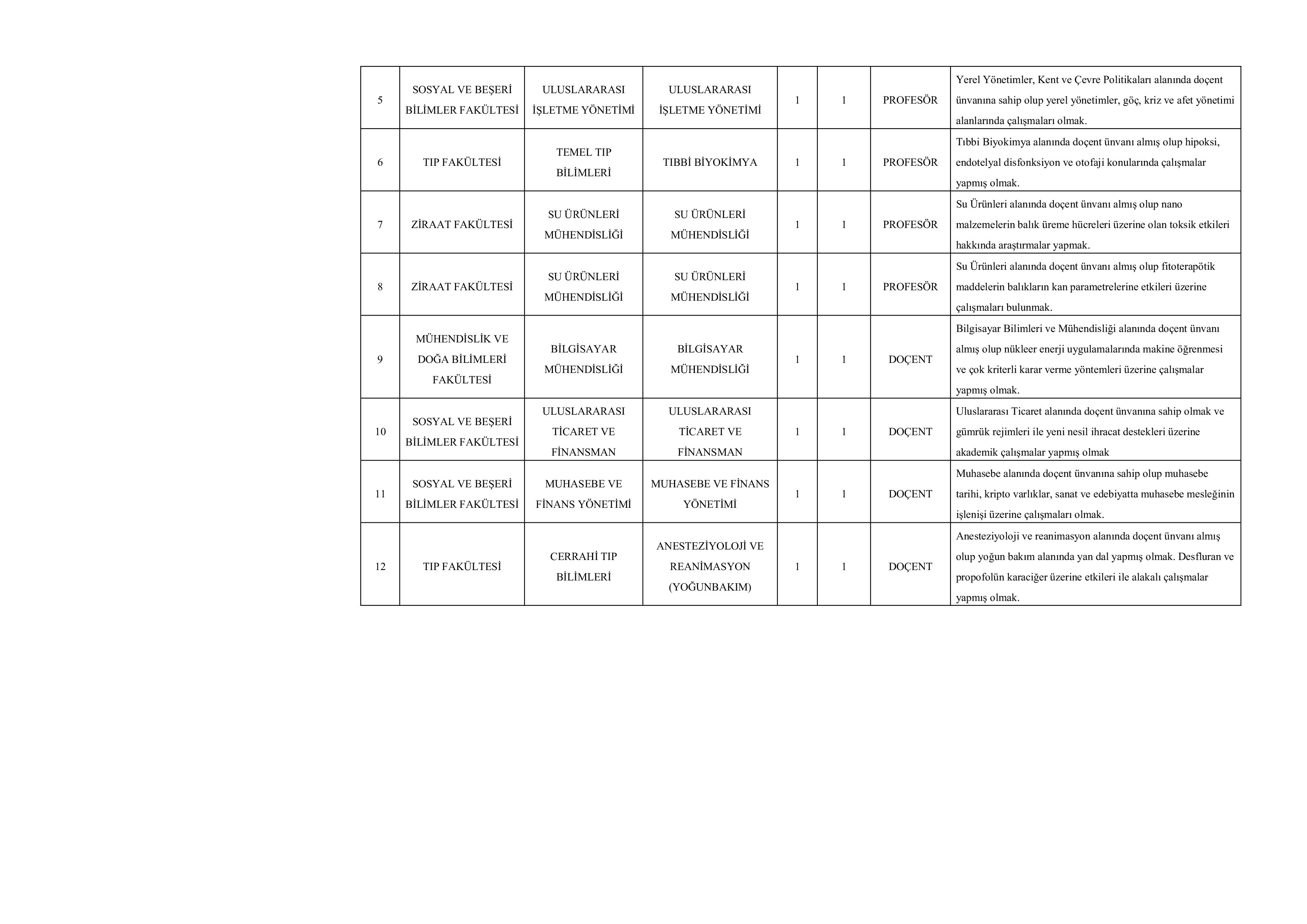 MALATYA TURGUT ÖZAL ÜNİVERSİTESİ 40 ÖĞRETİM ELEMANIALACAK ( 19 Kasım - 3 Aralık) İlan İçeriği Sayfa 9