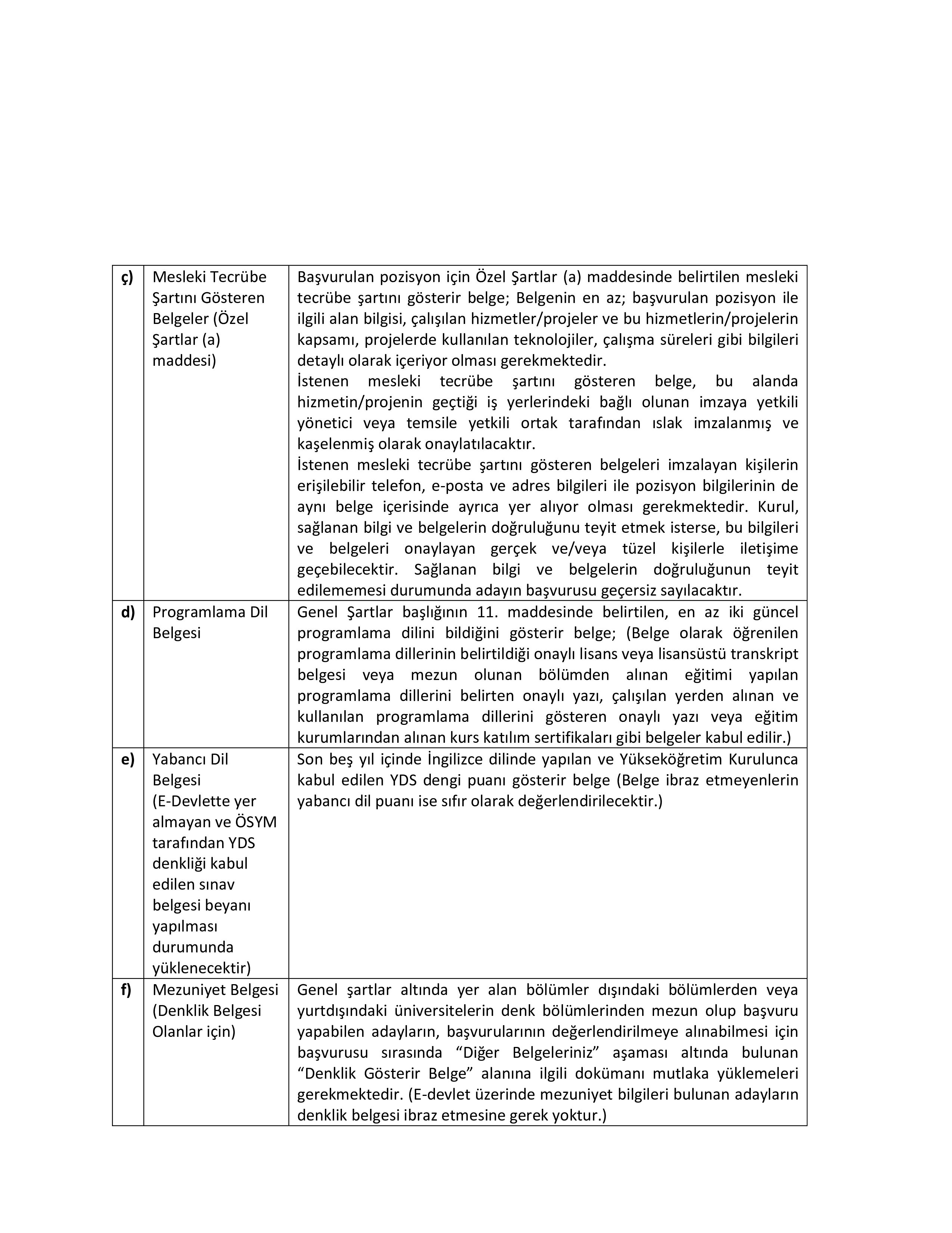 SERMAYE PİYASASI KURULU BAŞKANLIĞI SÖZLEŞMELİ BİLİŞİM PERSONELİ ALIM İLANI ( 20 Kasım - 1 Aralık) İlan İçeriği Sayfa 6