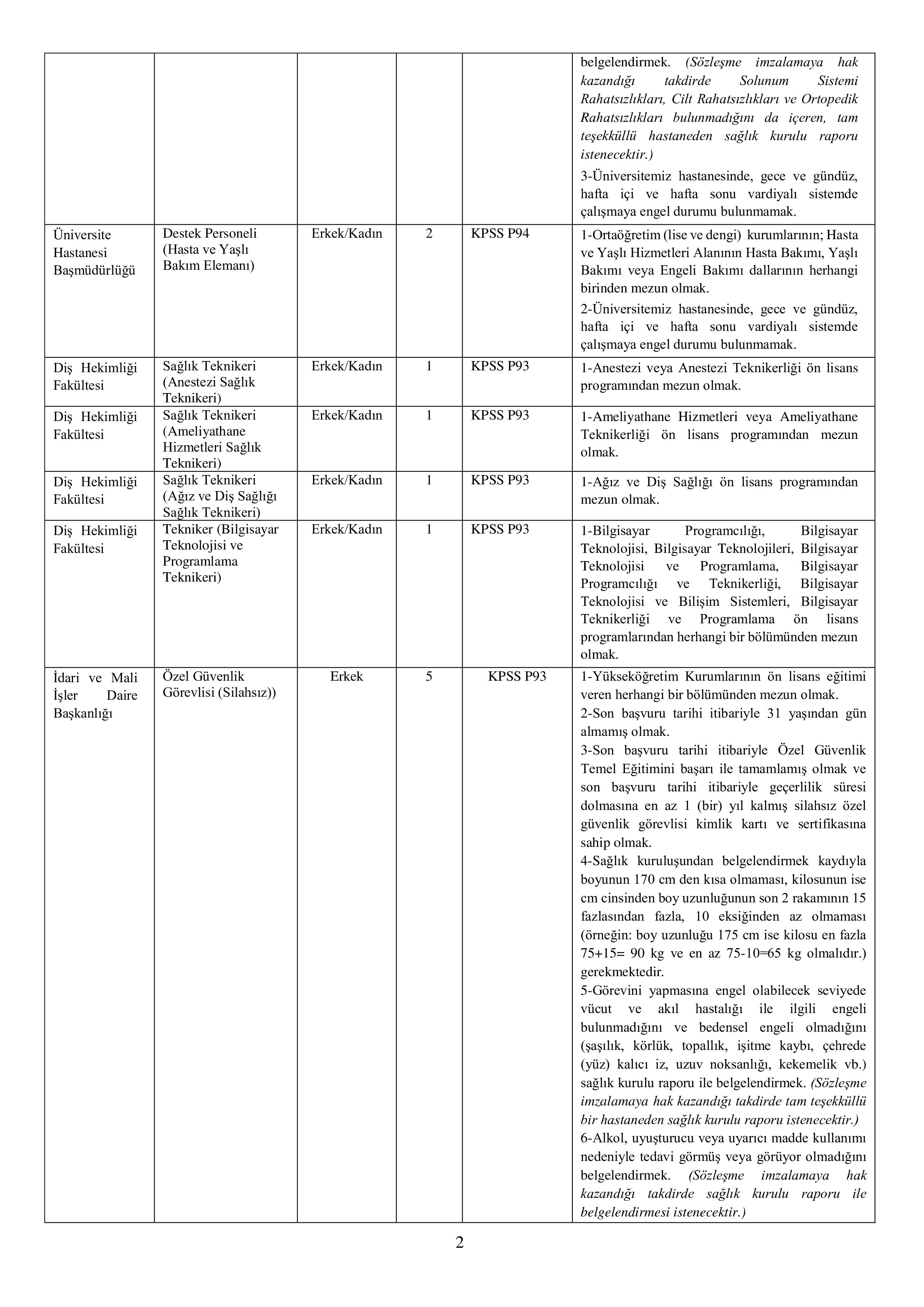 SÜLEYMAN DEMİREL ÜNİVERSİTESİ 68 SÖZLEŞMELİ PERSONEL ALACAK ( 19 Kasım - 3 Aralık) İlan İçeriği Sayfa 2