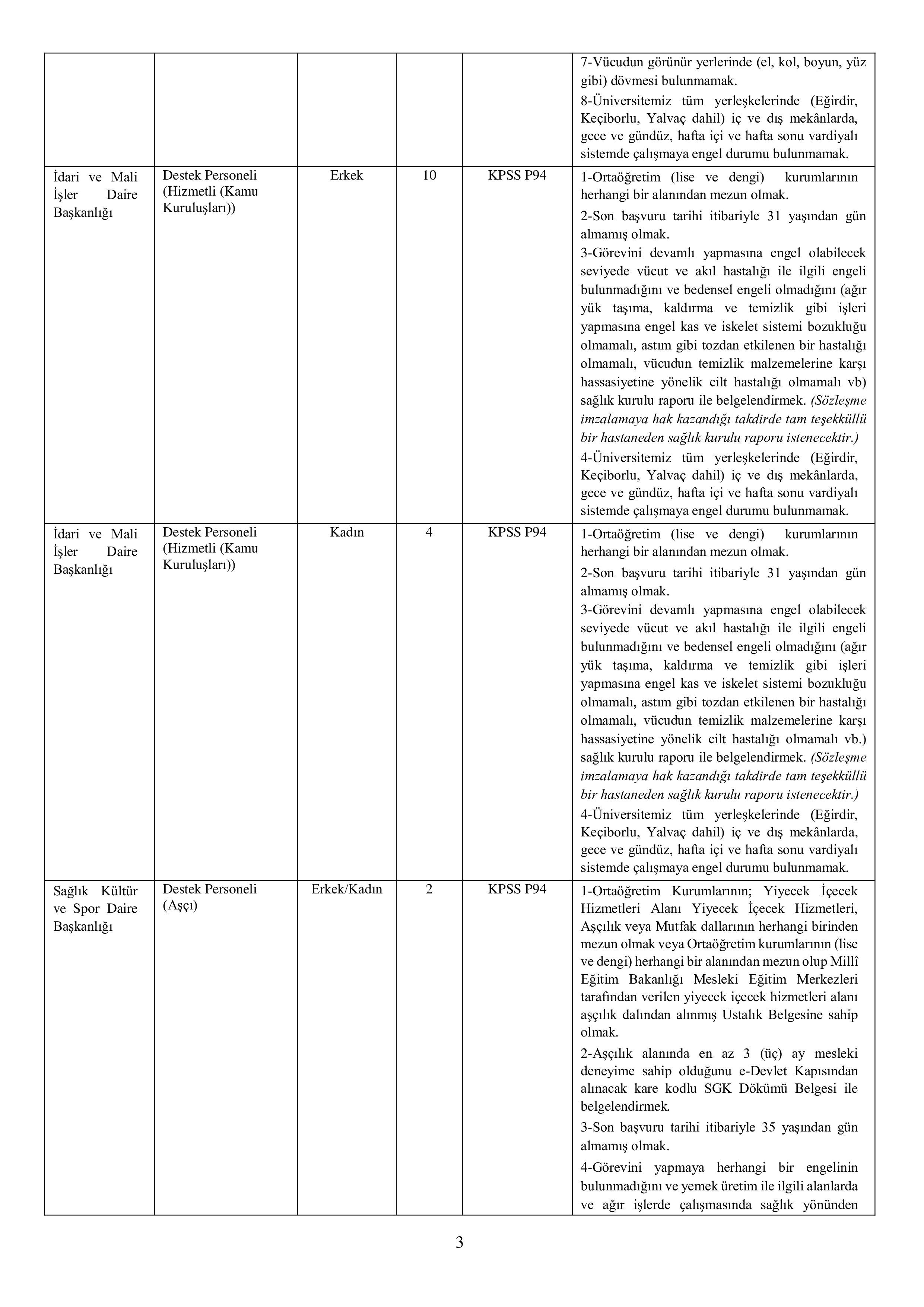 SÜLEYMAN DEMİREL ÜNİVERSİTESİ 68 SÖZLEŞMELİ PERSONEL ALACAK ( 19 Kasım - 3 Aralık) İlan İçeriği Sayfa 3