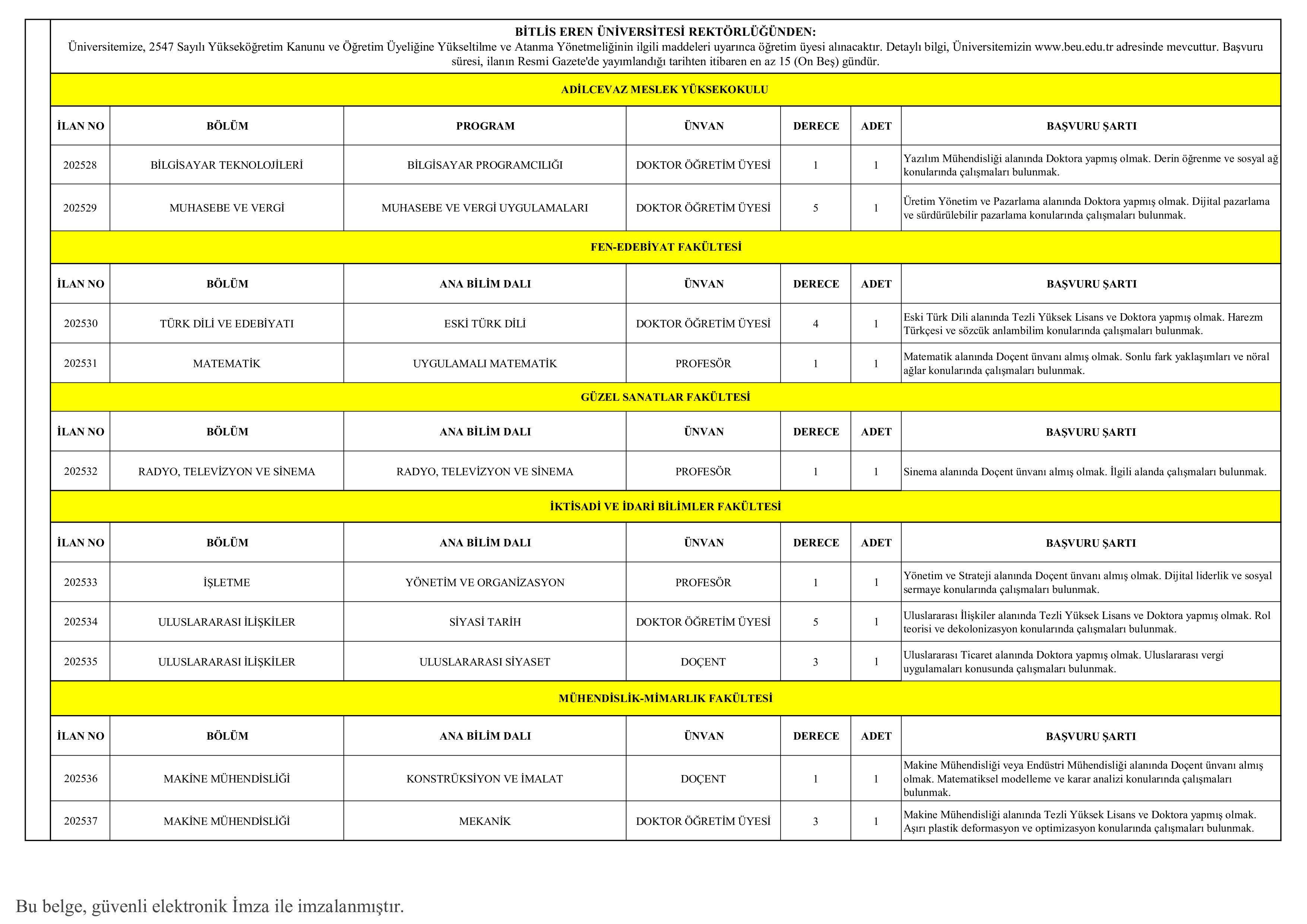 BİTLİS EREN ÜNİVERSİTESİ 17 ÖĞRETİM ÜYESİ ALACAK ( 2 Aralık - 16 Aralık) İlan İçeriği Sayfa 1