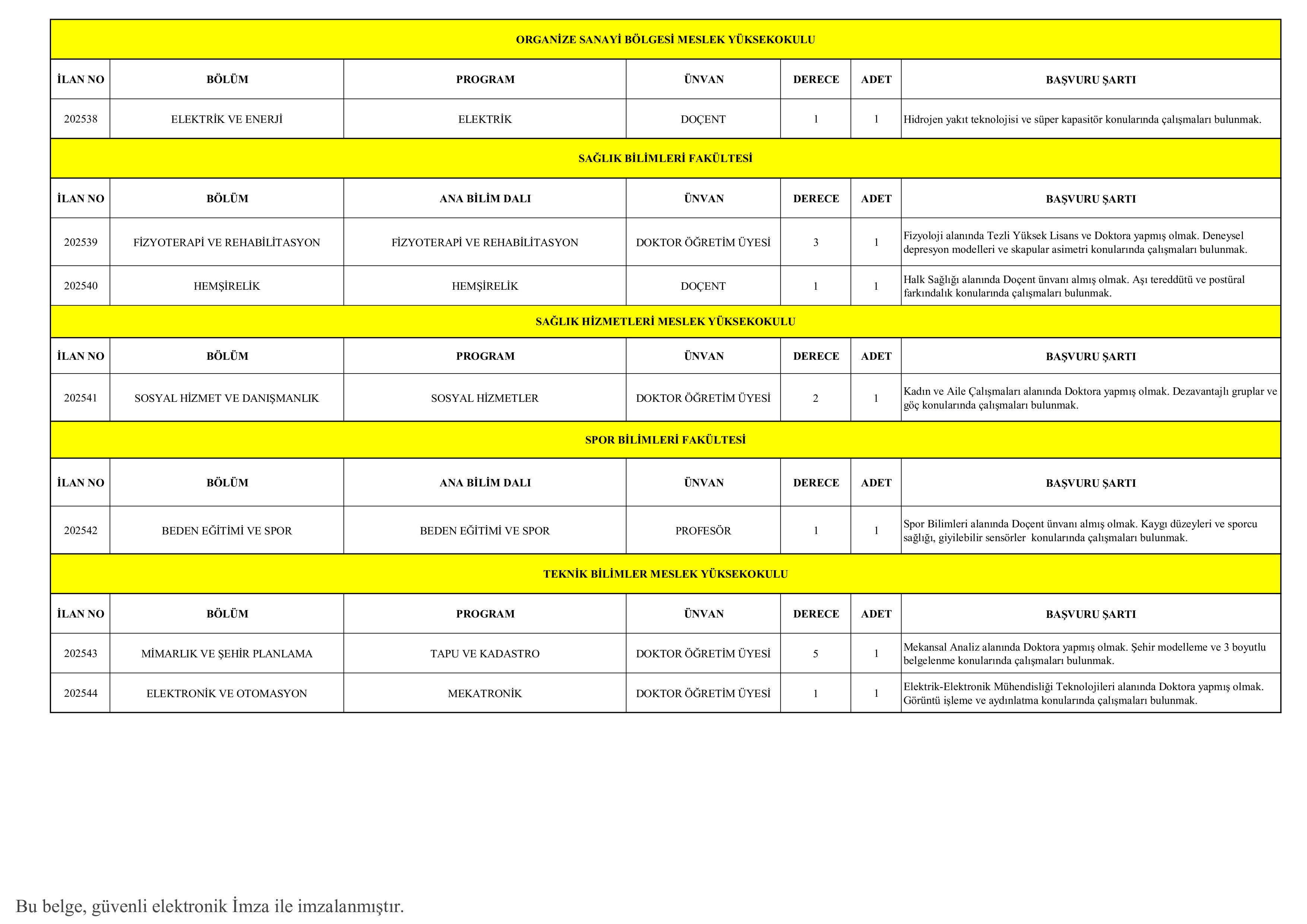 BİTLİS EREN ÜNİVERSİTESİ 17 ÖĞRETİM ÜYESİ ALACAK ( 2 Aralık - 16 Aralık) İlan İçeriği Sayfa 2