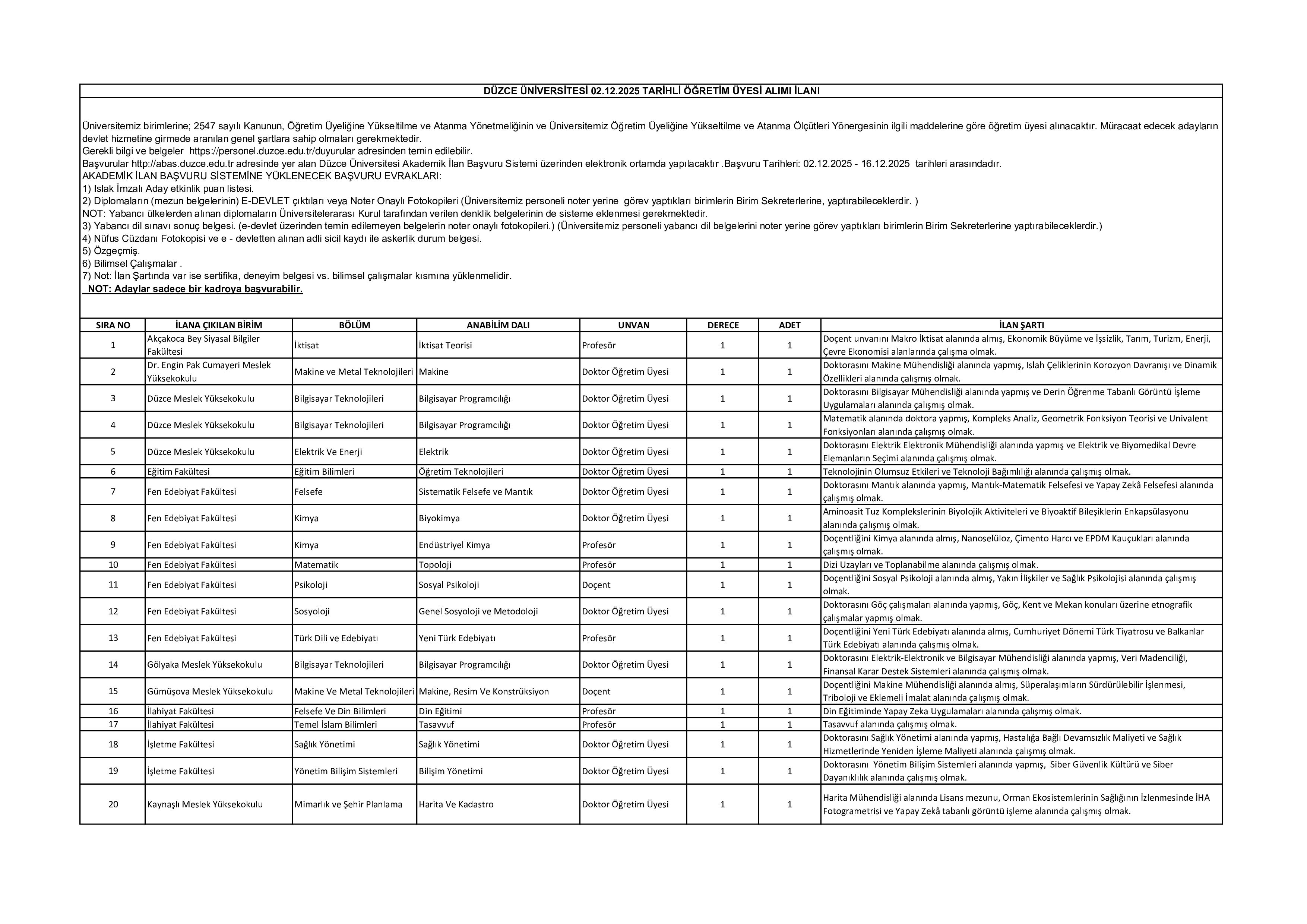 DÜZCE ÜNİVERSİTESİ 47 ÖĞRETİM ÜYESİ ALACAK ( 2 Aralık - 16 Aralık) İlan İçeriği Sayfa 1
