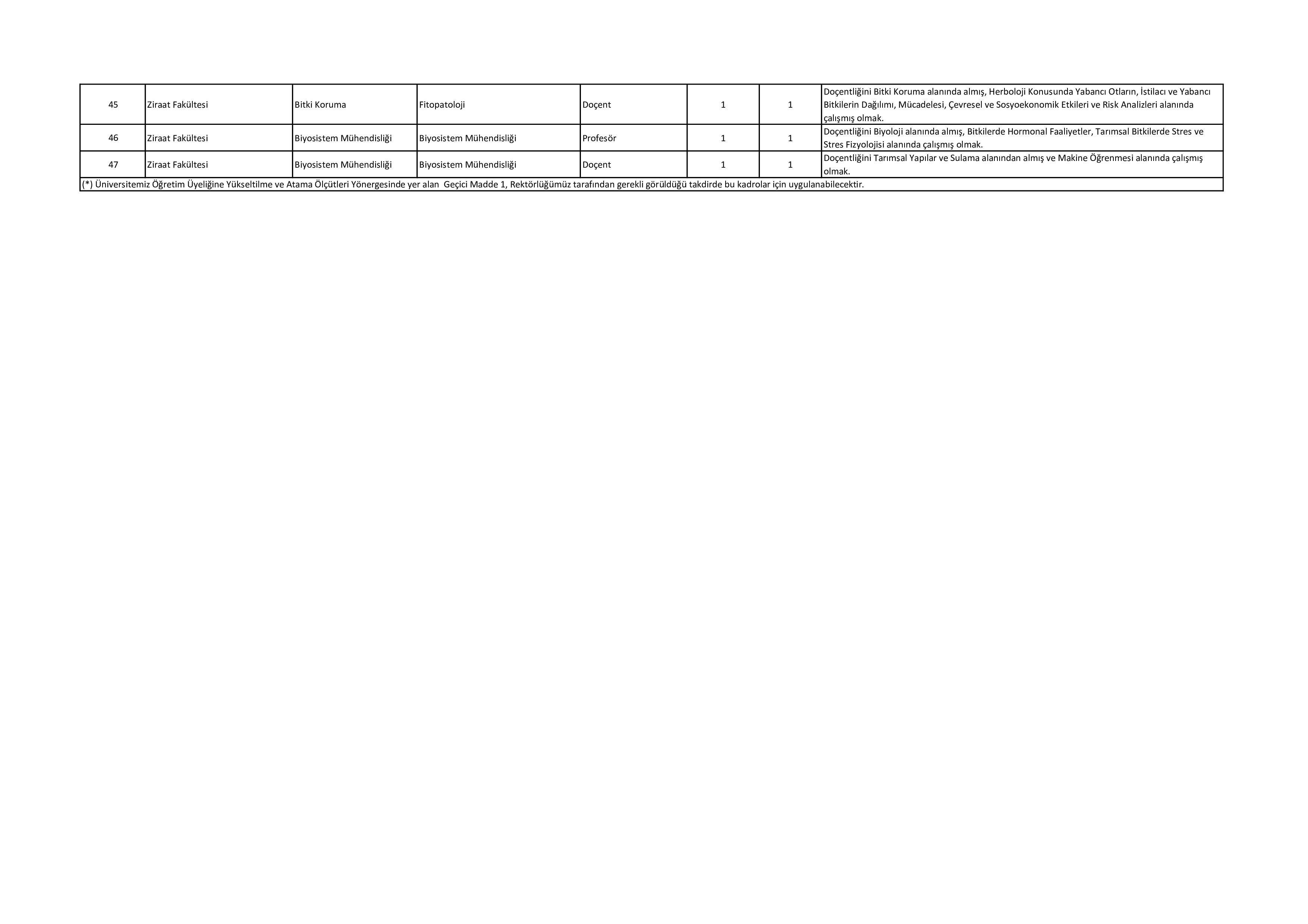 DÜZCE ÜNİVERSİTESİ 47 ÖĞRETİM ÜYESİ ALACAK ( 2 Aralık - 16 Aralık) İlan İçeriği Sayfa 3
