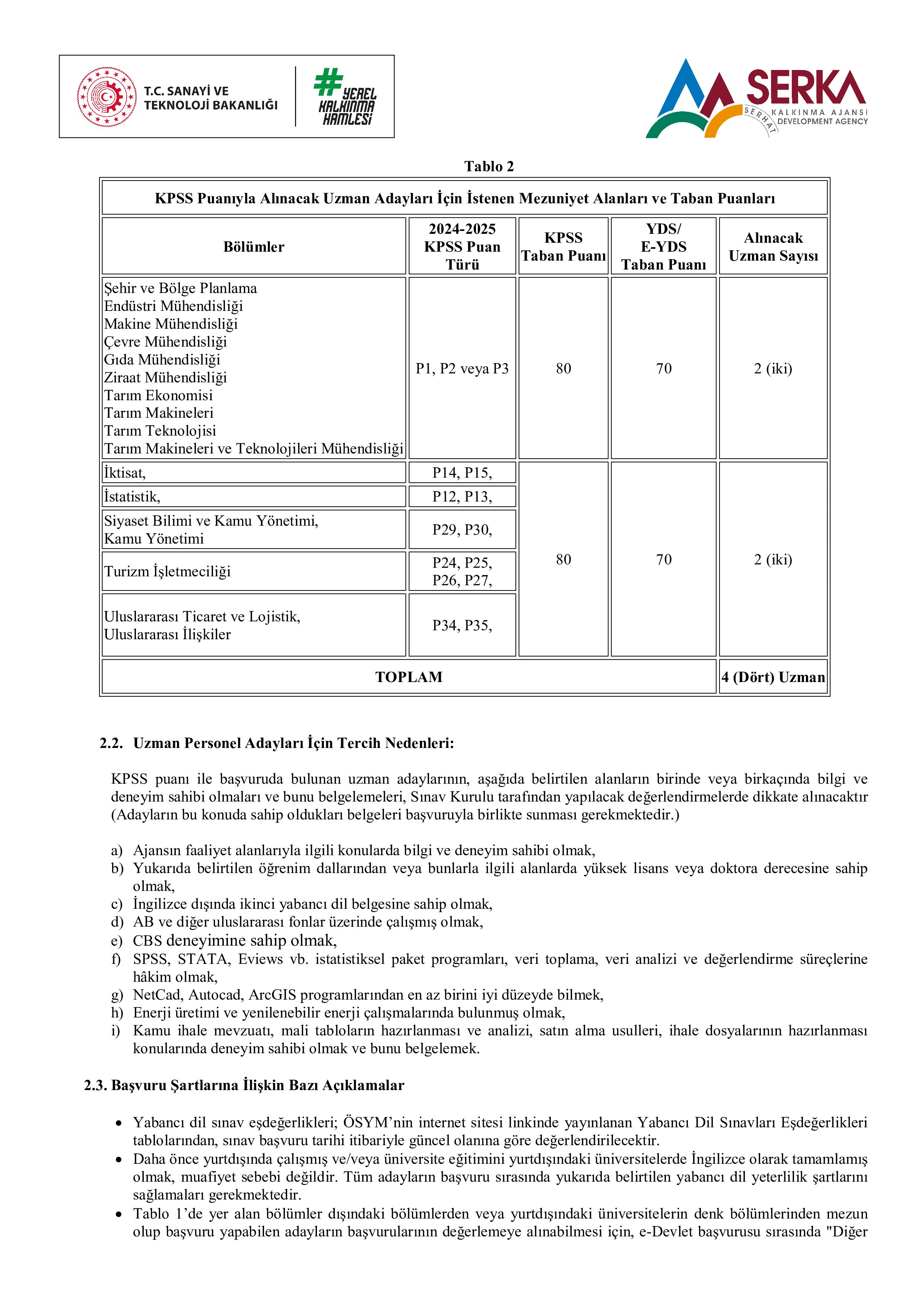 İlan İçeriği Sayfa 2 SERHAT KALKINMA AJANSI 4 SÖZLEŞMELİ PERSONEL ALACAK ( 2 Ocak - 12 Ocak) İlan İçeriği Sayfa 2