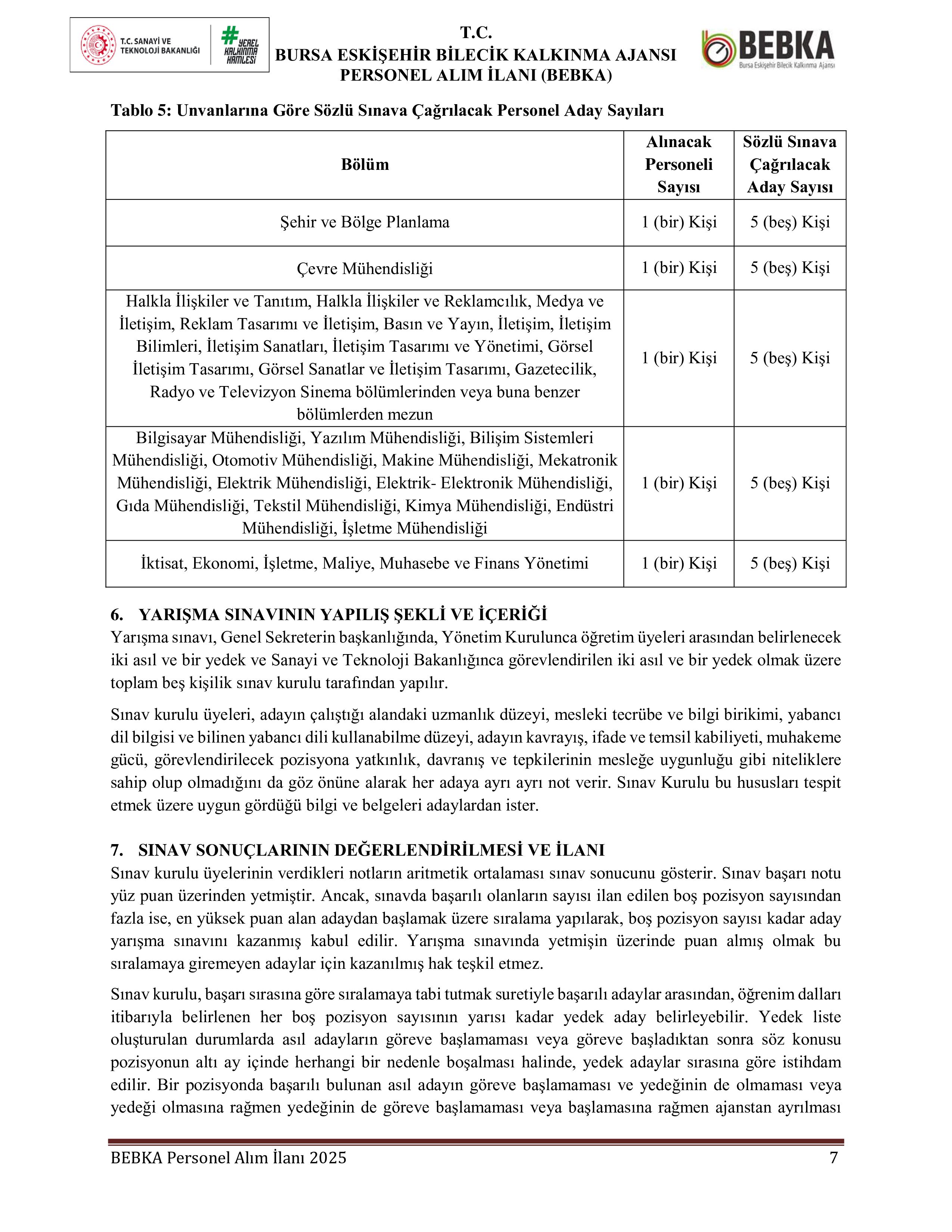BURSA-ESKİŞEHİR-BİLECİK KALKINMA AJANSI 5 UZMAN PERSONEL ALACAK ( 12 Kasım - 25 Kasım) İlan İçeriği Sayfa 7