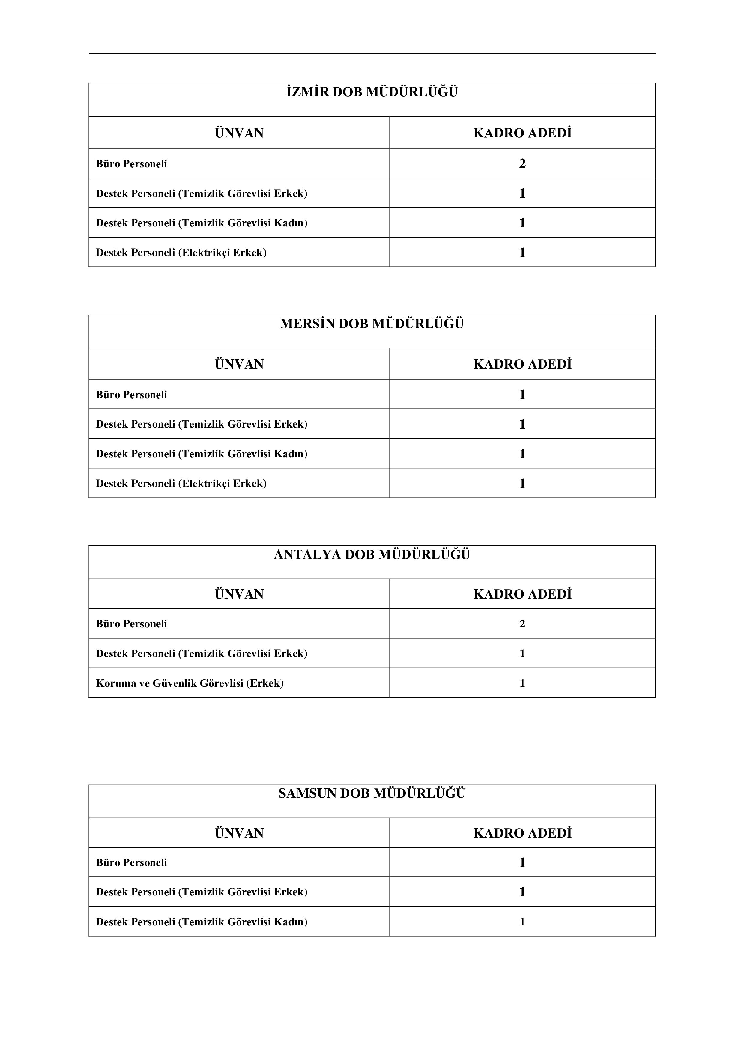 DEVLET OPERA VE BALESİ GENEL MÜDÜRLÜĞÜ 32 SÖZLEŞMELİ PERSONEL ALACAK ( 20 Ekim - 3 Kasım) İlan İçeriği Sayfa 2