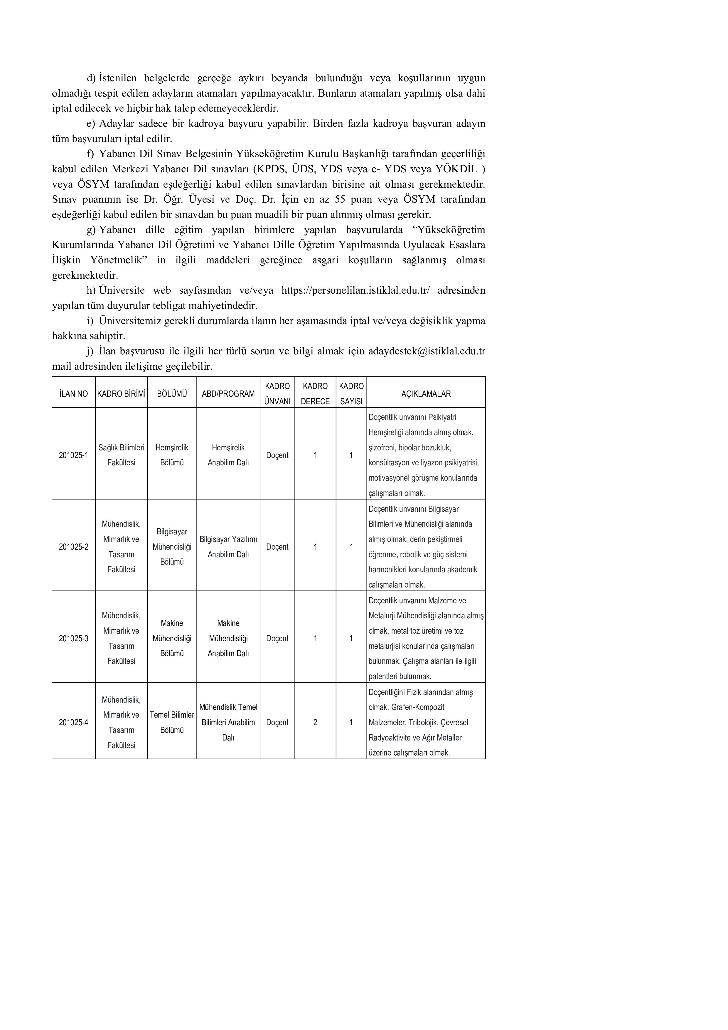KAHRAMANMARAŞ İSTİKLAL ÜNİVERSİTESİ 14 ÖĞRETİM ÜYESİ ALACAK ( 20 Ekim - 3 Kasım) İlan İçeriği Sayfa 2