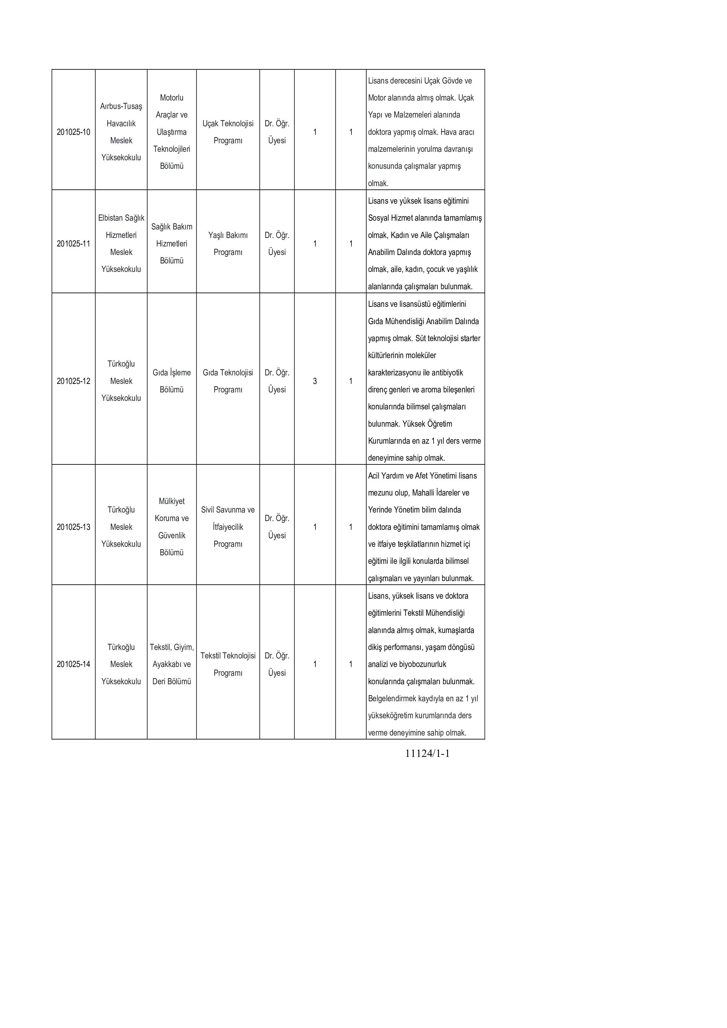 KAHRAMANMARAŞ İSTİKLAL ÜNİVERSİTESİ 14 ÖĞRETİM ÜYESİ ALACAK ( 20 Ekim - 3 Kasım) İlan İçeriği Sayfa 4