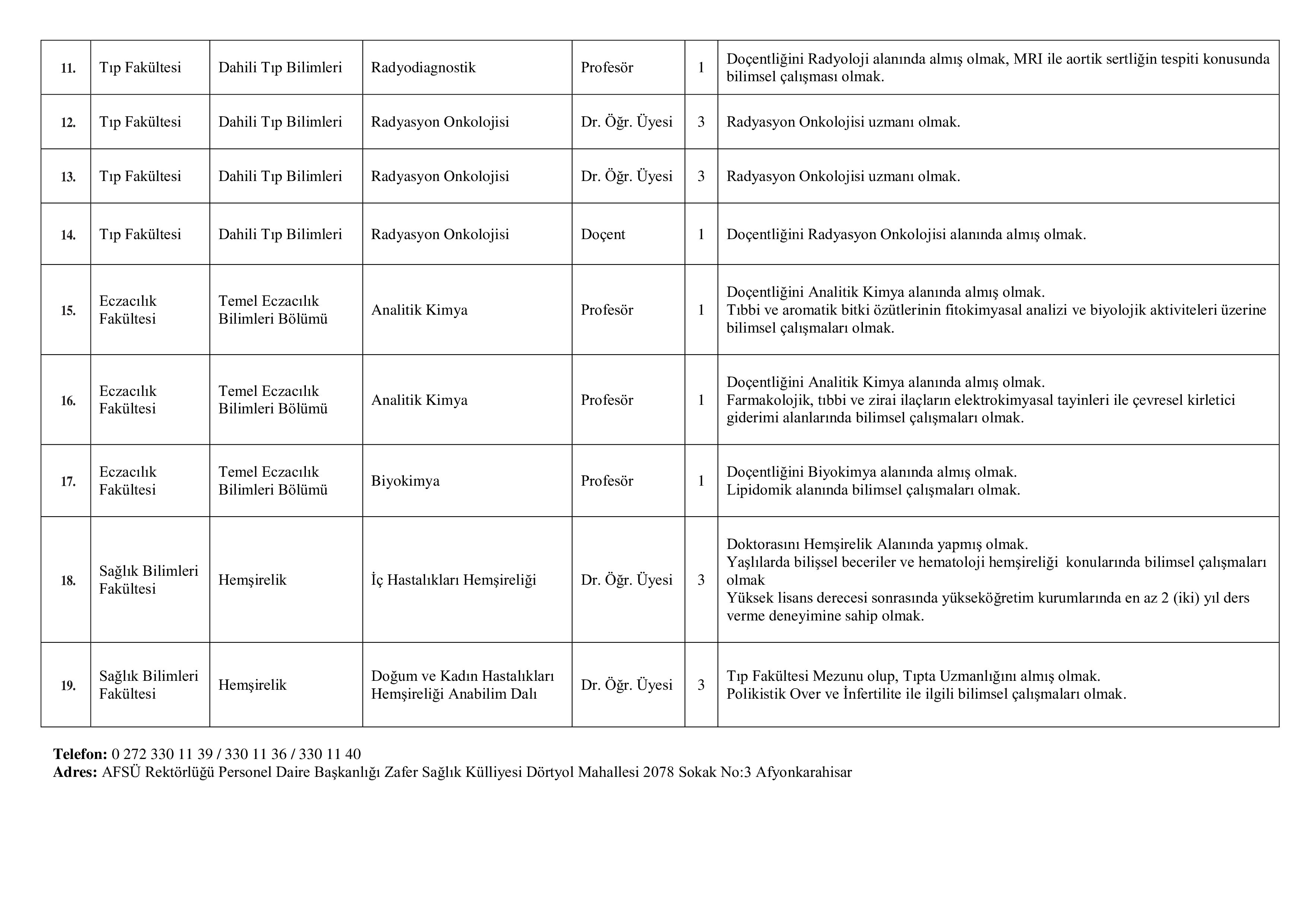 AFYONKARAHİSAR SAĞLIK BİLİMLERİ ÜNİVERSİTESİ 19 ÖĞRETİM ÜYESİ ALACAK ( 20 Kasım - 4 Aralık) İlan İçeriği Sayfa 2