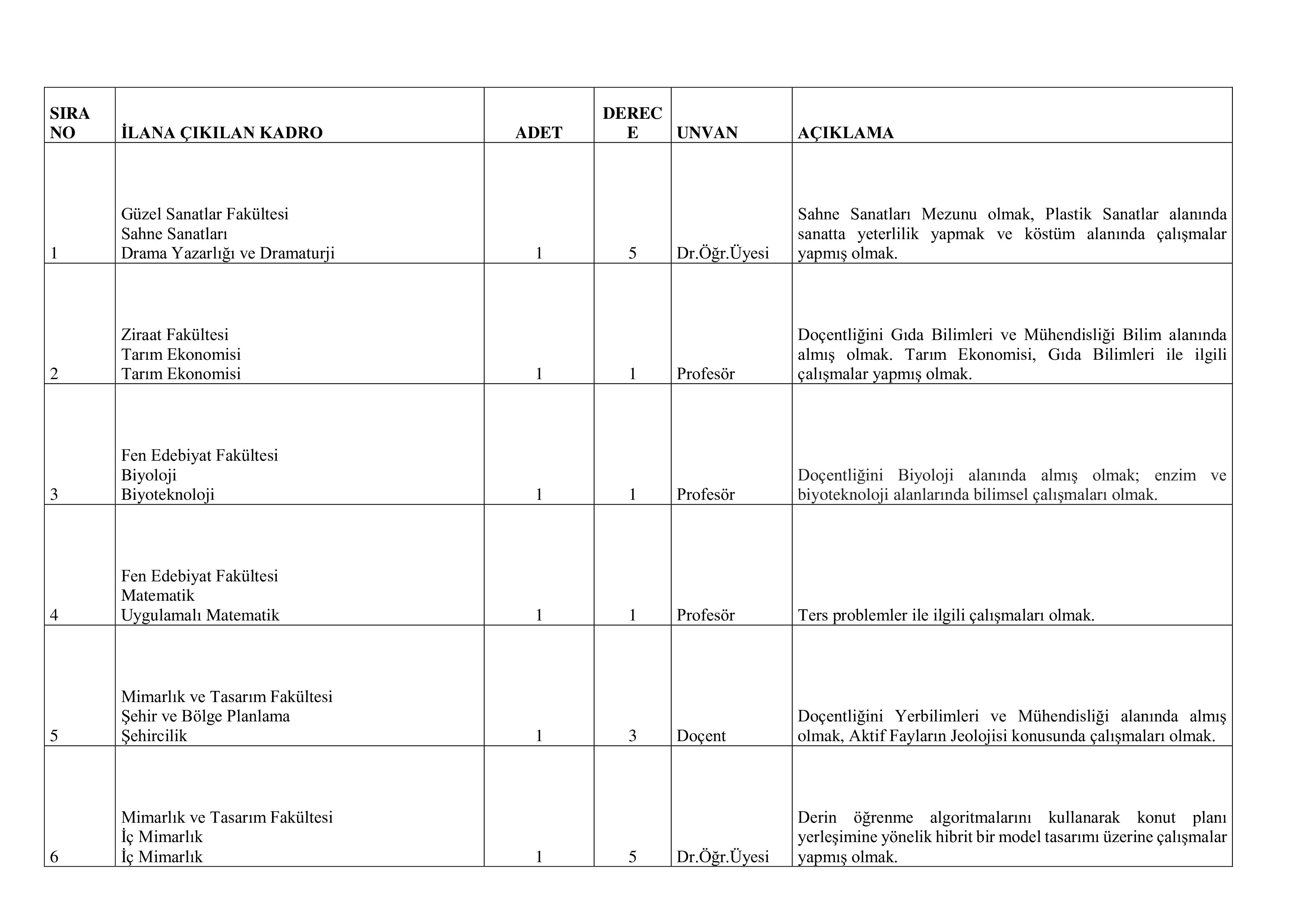 İlan İçeriği Sayfa 3 KOCAELİ ÜNİVERSİTESİ 35 ÖĞRETİM ÜYESİ ALACAK ( 20 Kasım - 4 Aralık) İlan İçeriği Sayfa 3