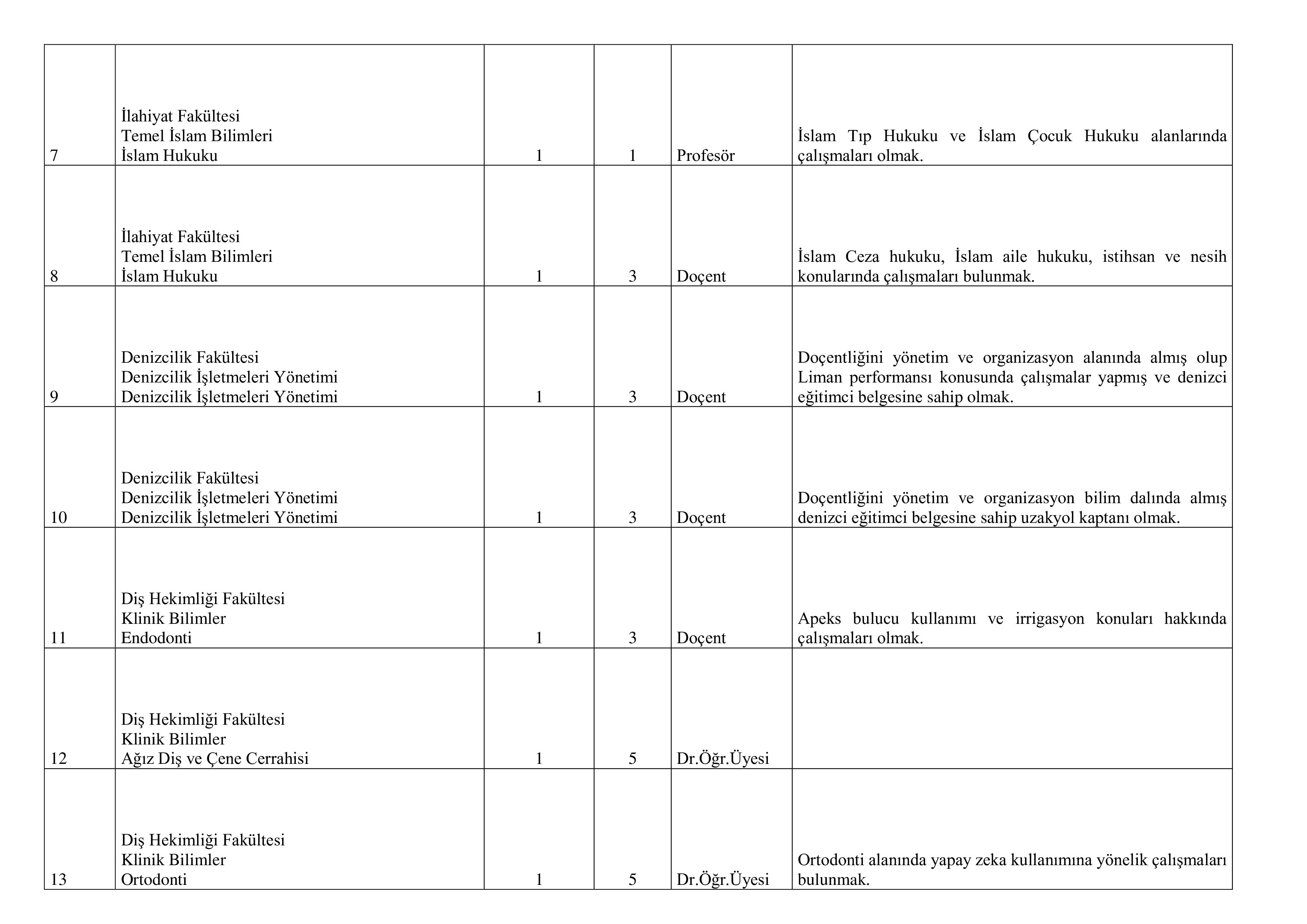 İlan İçeriği Sayfa 4 KOCAELİ ÜNİVERSİTESİ 35 ÖĞRETİM ÜYESİ ALACAK ( 20 Kasım - 4 Aralık) İlan İçeriği Sayfa 4