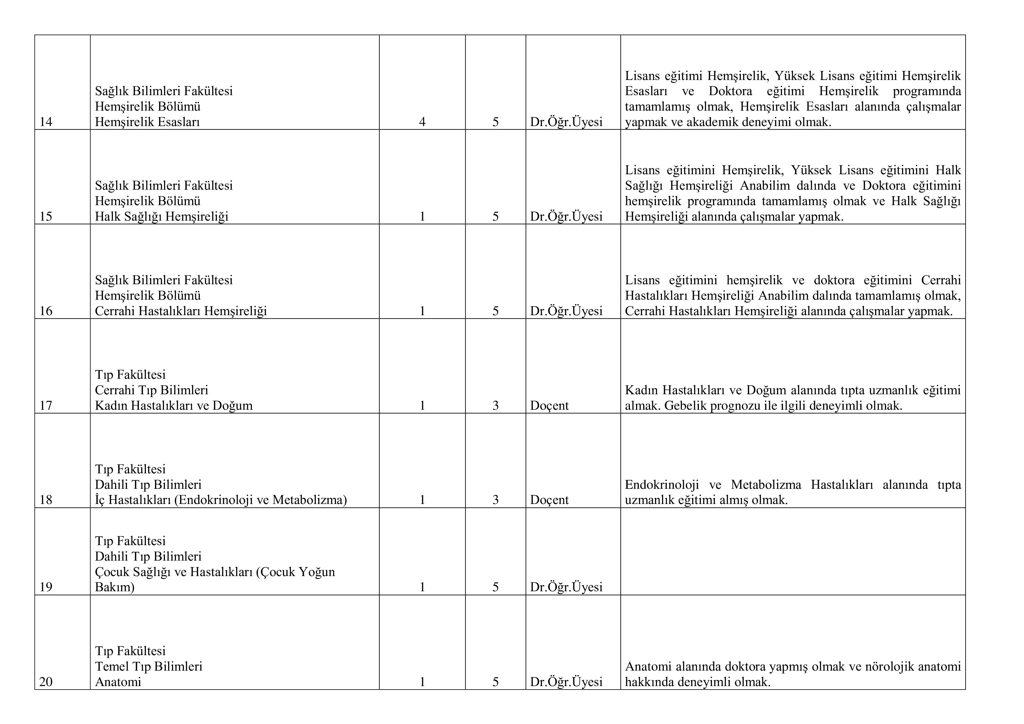 İlan İçeriği Sayfa 5 KOCAELİ ÜNİVERSİTESİ 35 ÖĞRETİM ÜYESİ ALACAK ( 20 Kasım - 4 Aralık) İlan İçeriği Sayfa 5