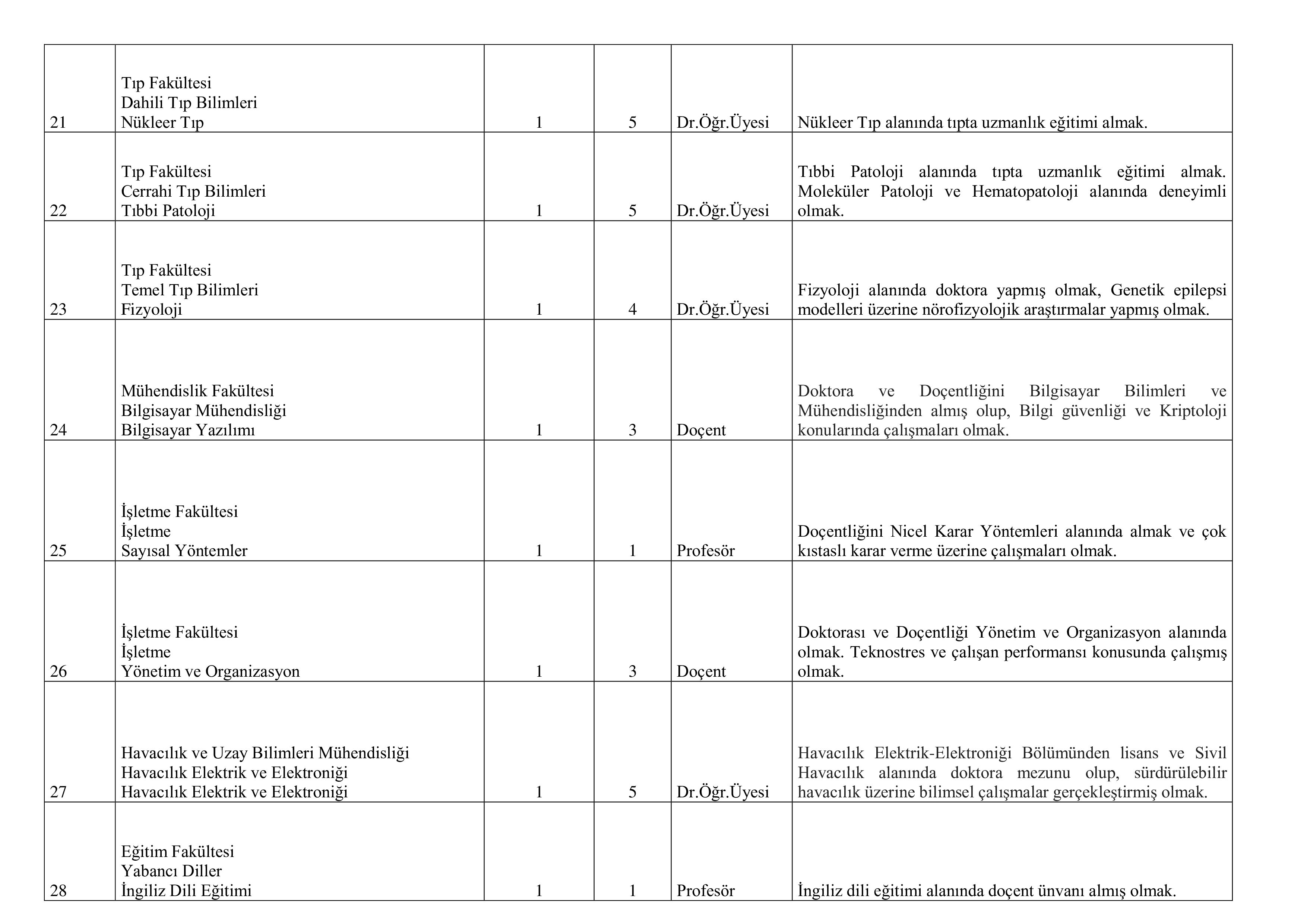 İlan İçeriği Sayfa 6 KOCAELİ ÜNİVERSİTESİ 35 ÖĞRETİM ÜYESİ ALACAK ( 20 Kasım - 4 Aralık) İlan İçeriği Sayfa 6
