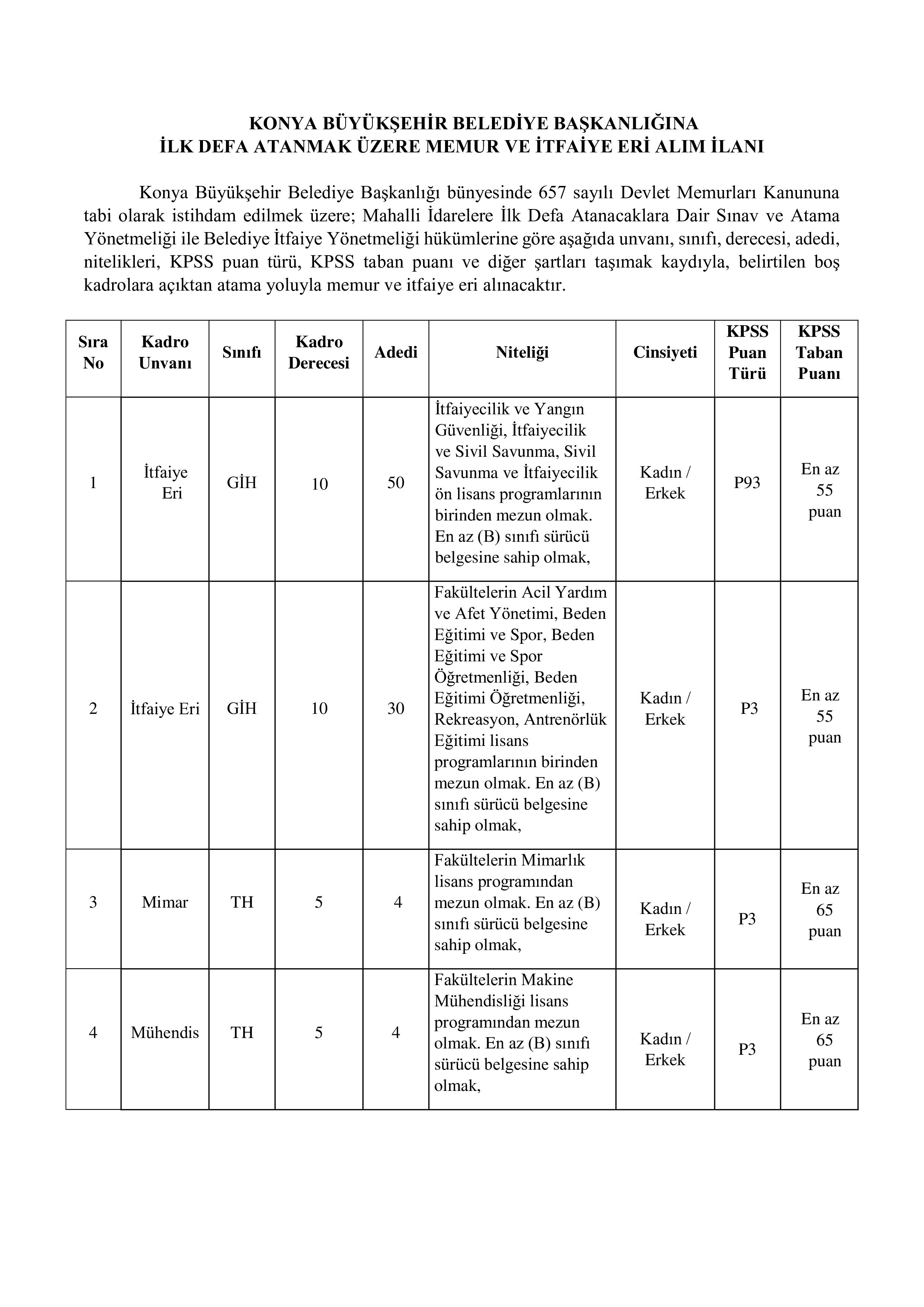 KONYA BÜYÜKŞEHİR BELEDİYE BAŞKANLIĞI 94 MEMUR ALACAK ( 5 Ocak - 9 Ocak) İlan İçeriği Sayfa 1