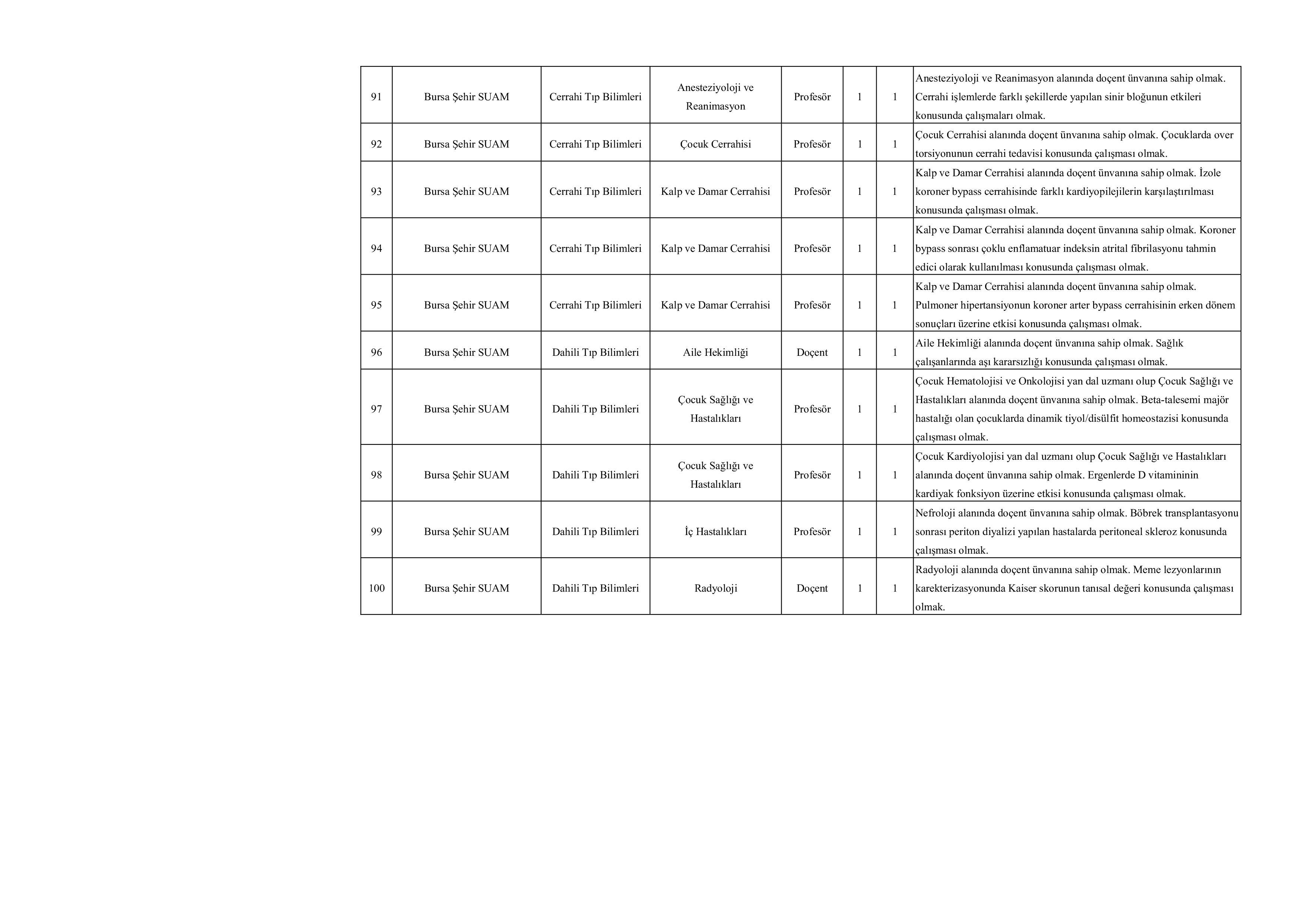 SAĞLIK BİLİMLERİ ÜNİVERSİTESİ 276 ÖĞRETİM ÜYESİ ALACAK ( 20 Kasım - 4 Aralık) İlan İçeriği Sayfa 11