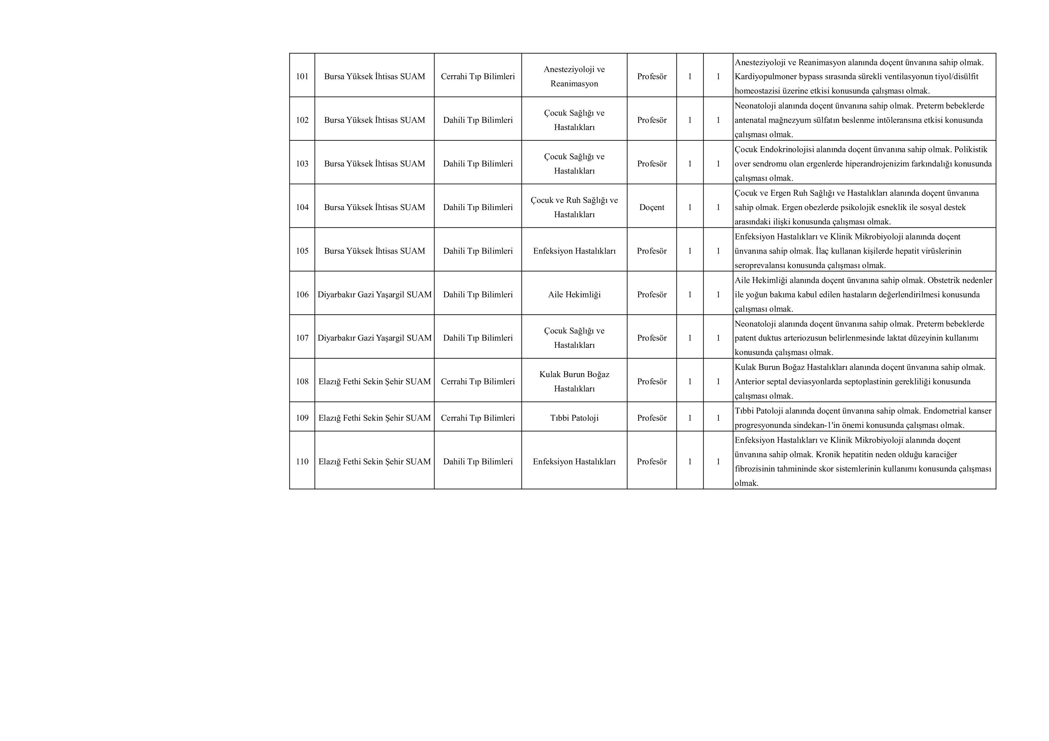 SAĞLIK BİLİMLERİ ÜNİVERSİTESİ 276 ÖĞRETİM ÜYESİ ALACAK ( 20 Kasım - 4 Aralık) İlan İçeriği Sayfa 12