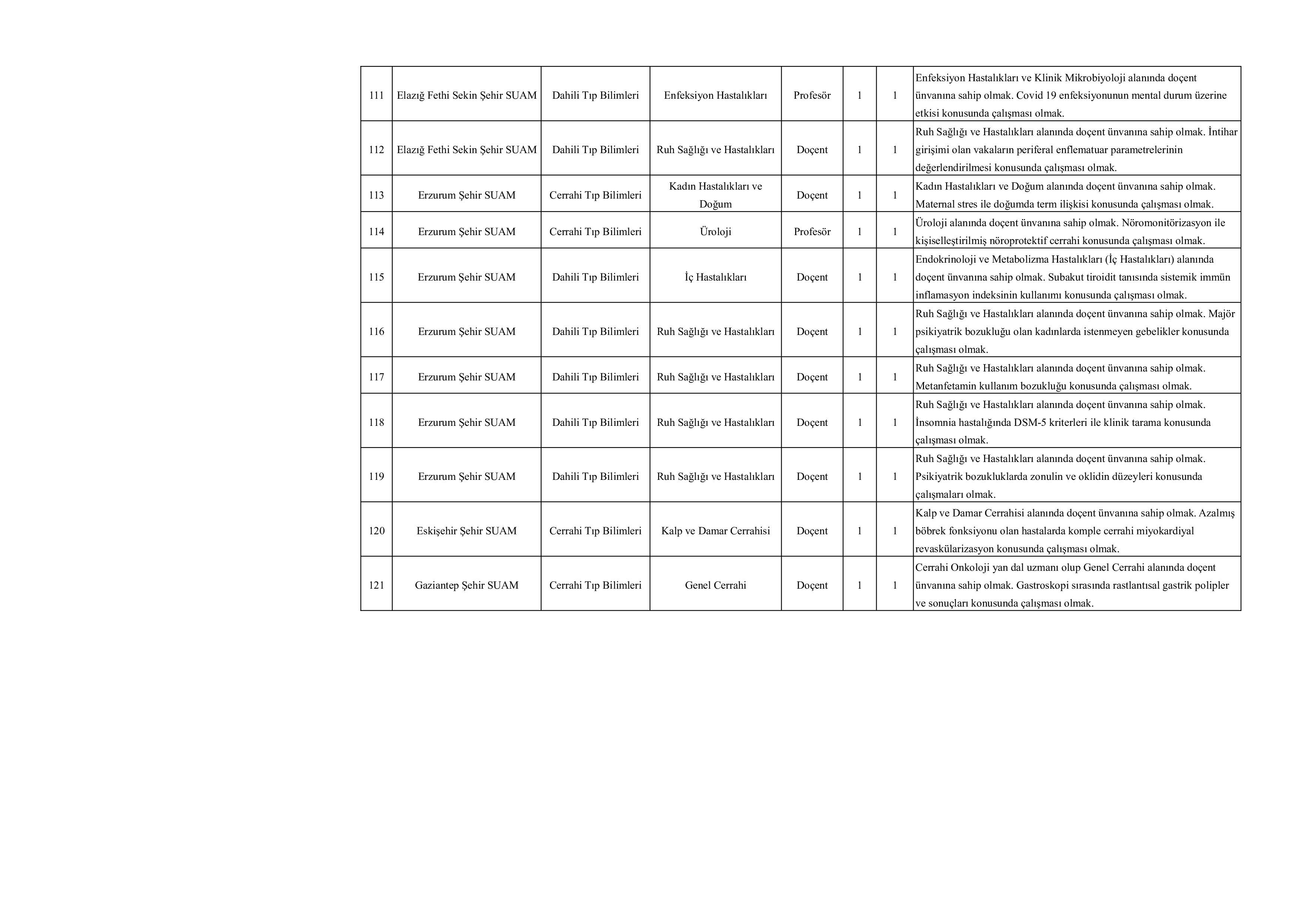 SAĞLIK BİLİMLERİ ÜNİVERSİTESİ 276 ÖĞRETİM ÜYESİ ALACAK ( 20 Kasım - 4 Aralık) İlan İçeriği Sayfa 13