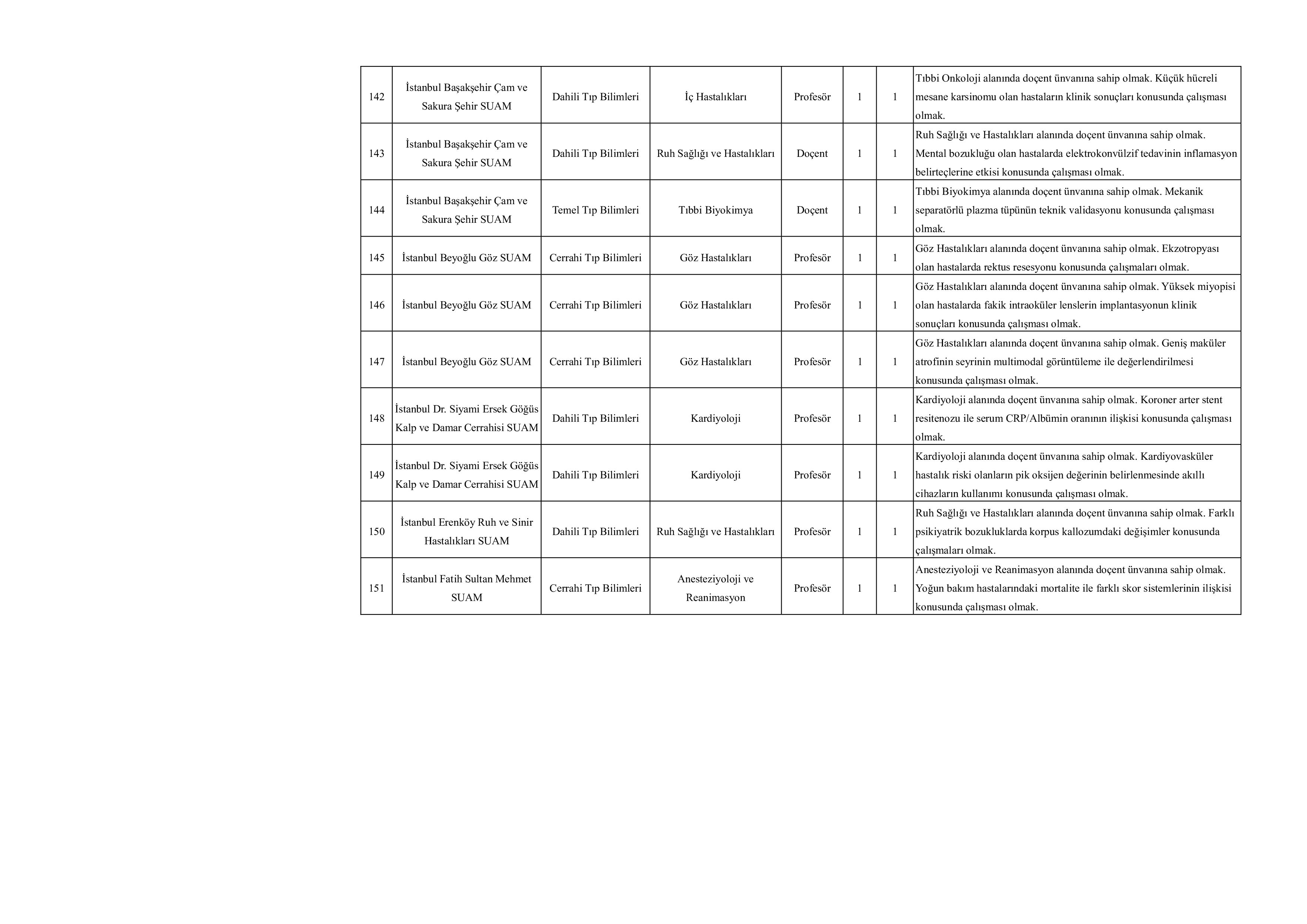 SAĞLIK BİLİMLERİ ÜNİVERSİTESİ 276 ÖĞRETİM ÜYESİ ALACAK ( 20 Kasım - 4 Aralık) İlan İçeriği Sayfa 16
