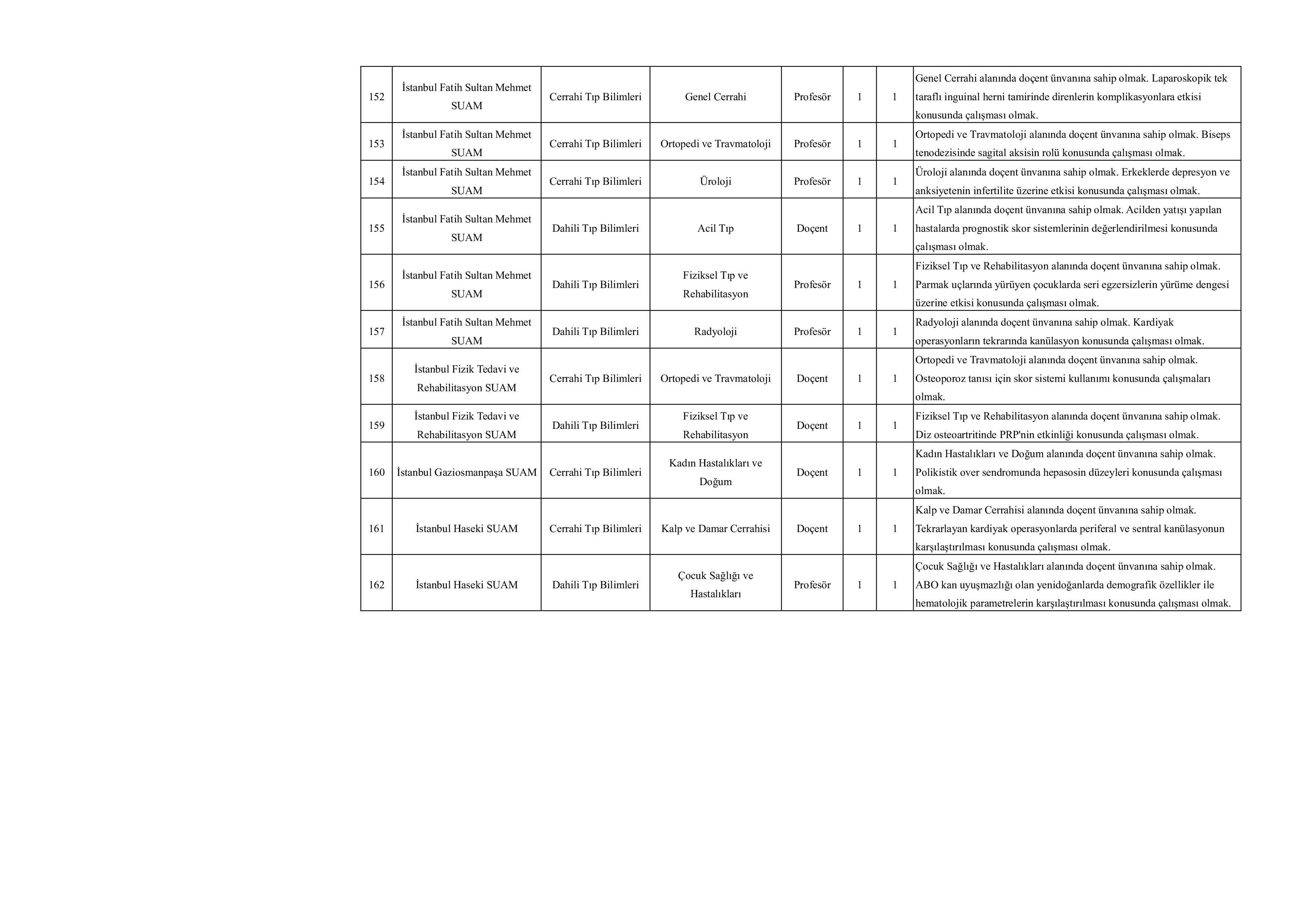 SAĞLIK BİLİMLERİ ÜNİVERSİTESİ 276 ÖĞRETİM ÜYESİ ALACAK ( 20 Kasım - 4 Aralık) İlan İçeriği Sayfa 17