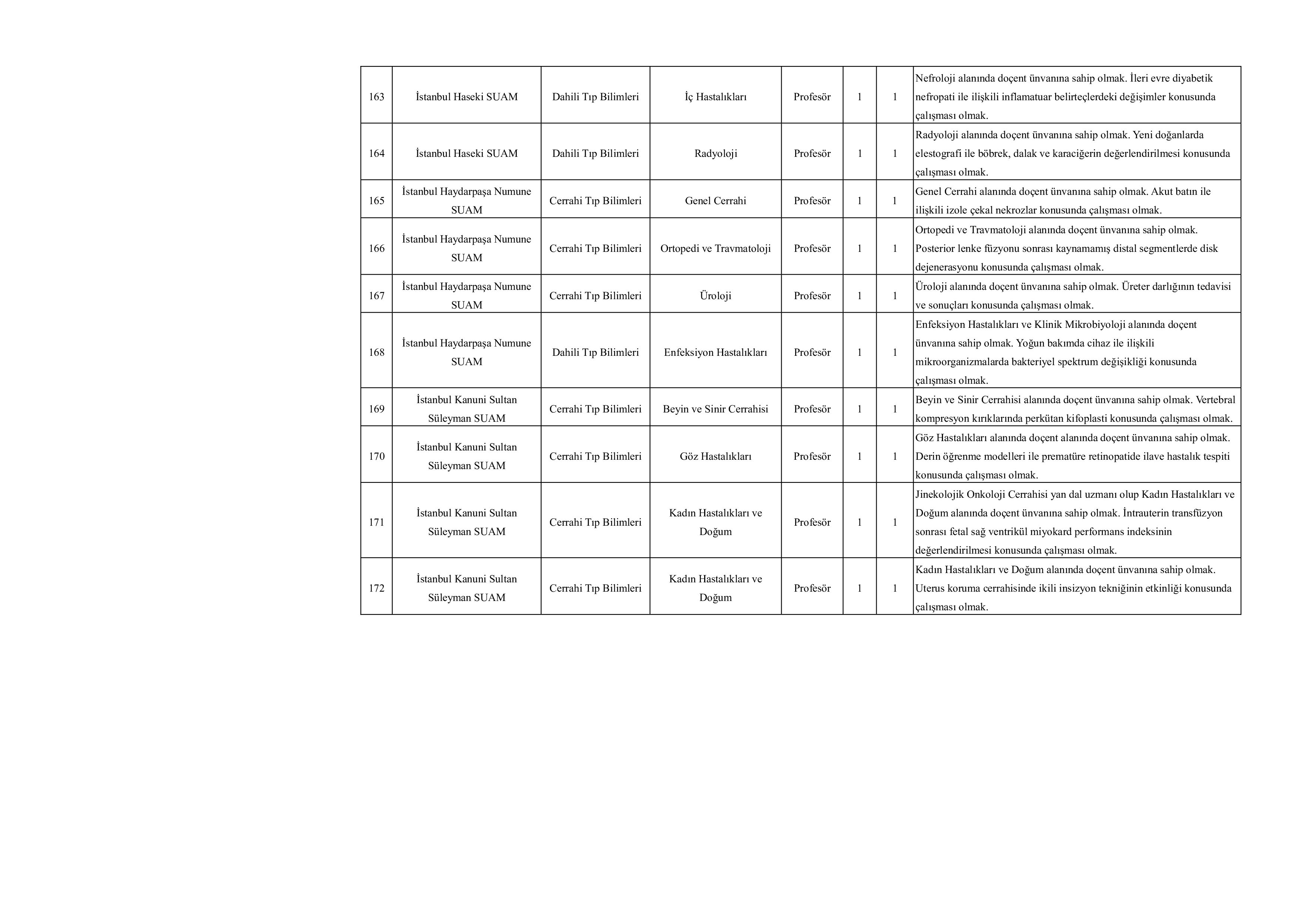 SAĞLIK BİLİMLERİ ÜNİVERSİTESİ 276 ÖĞRETİM ÜYESİ ALACAK ( 20 Kasım - 4 Aralık) İlan İçeriği Sayfa 18