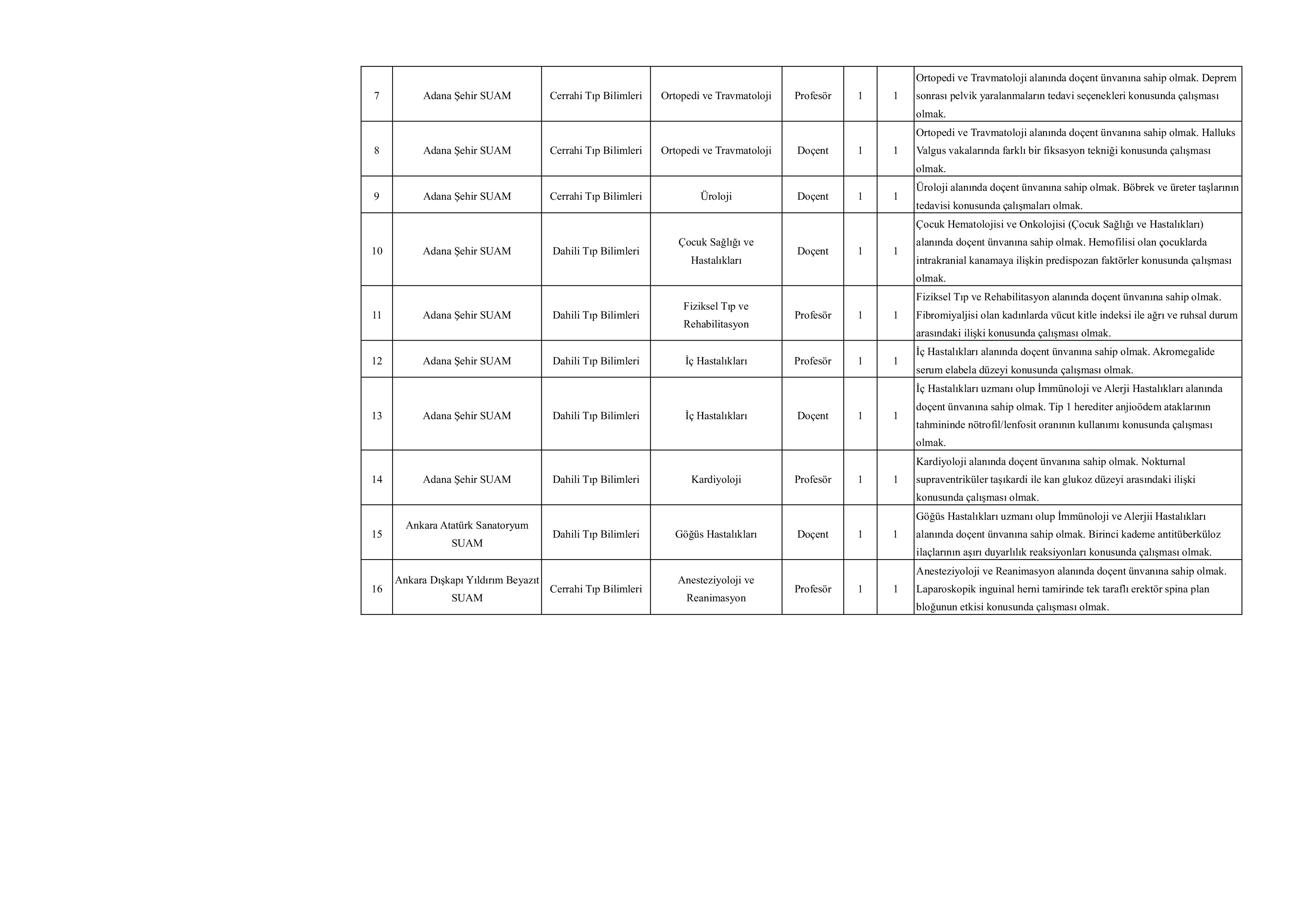 SAĞLIK BİLİMLERİ ÜNİVERSİTESİ 276 ÖĞRETİM ÜYESİ ALACAK ( 20 Kasım - 4 Aralık) İlan İçeriği Sayfa 3