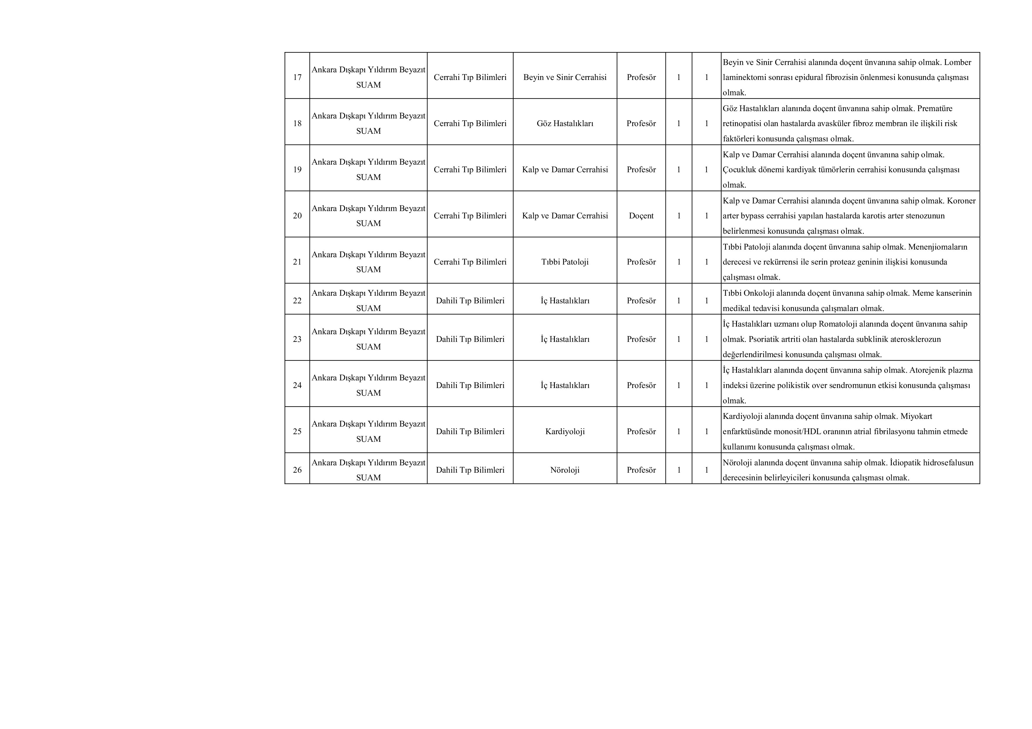 SAĞLIK BİLİMLERİ ÜNİVERSİTESİ 276 ÖĞRETİM ÜYESİ ALACAK ( 20 Kasım - 4 Aralık) İlan İçeriği Sayfa 4
