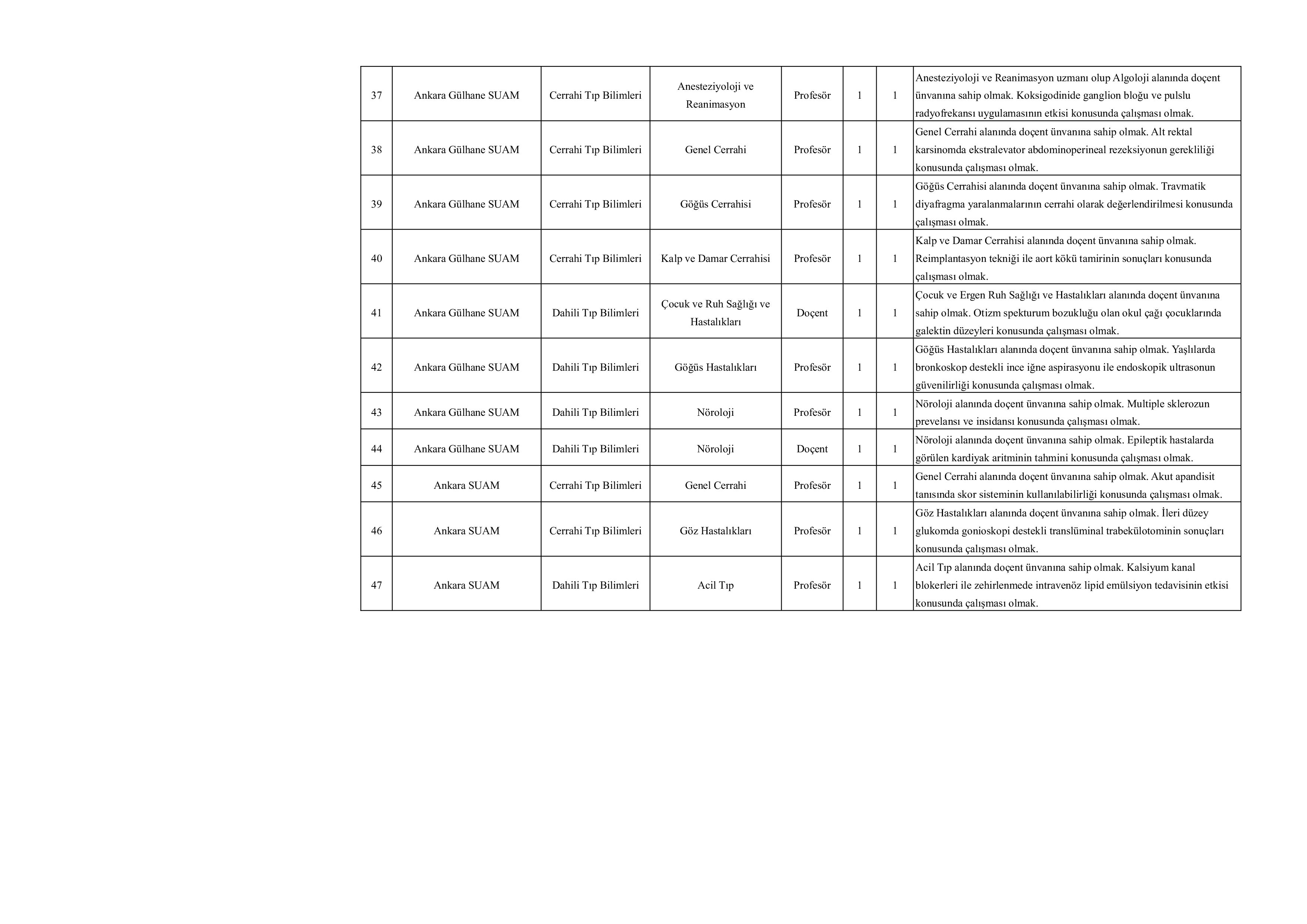 SAĞLIK BİLİMLERİ ÜNİVERSİTESİ 276 ÖĞRETİM ÜYESİ ALACAK ( 20 Kasım - 4 Aralık) İlan İçeriği Sayfa 6