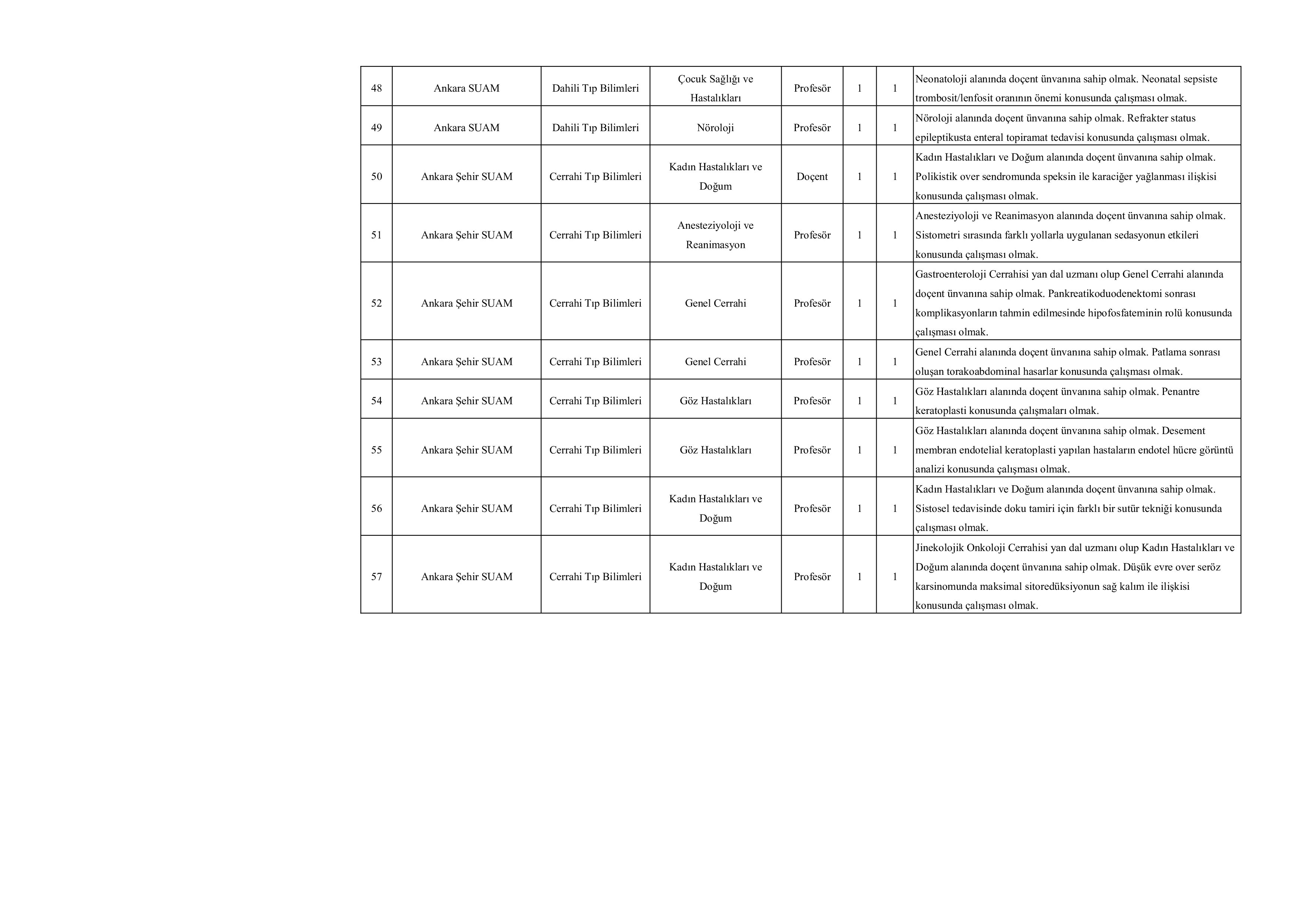 SAĞLIK BİLİMLERİ ÜNİVERSİTESİ 276 ÖĞRETİM ÜYESİ ALACAK ( 20 Kasım - 4 Aralık) İlan İçeriği Sayfa 7