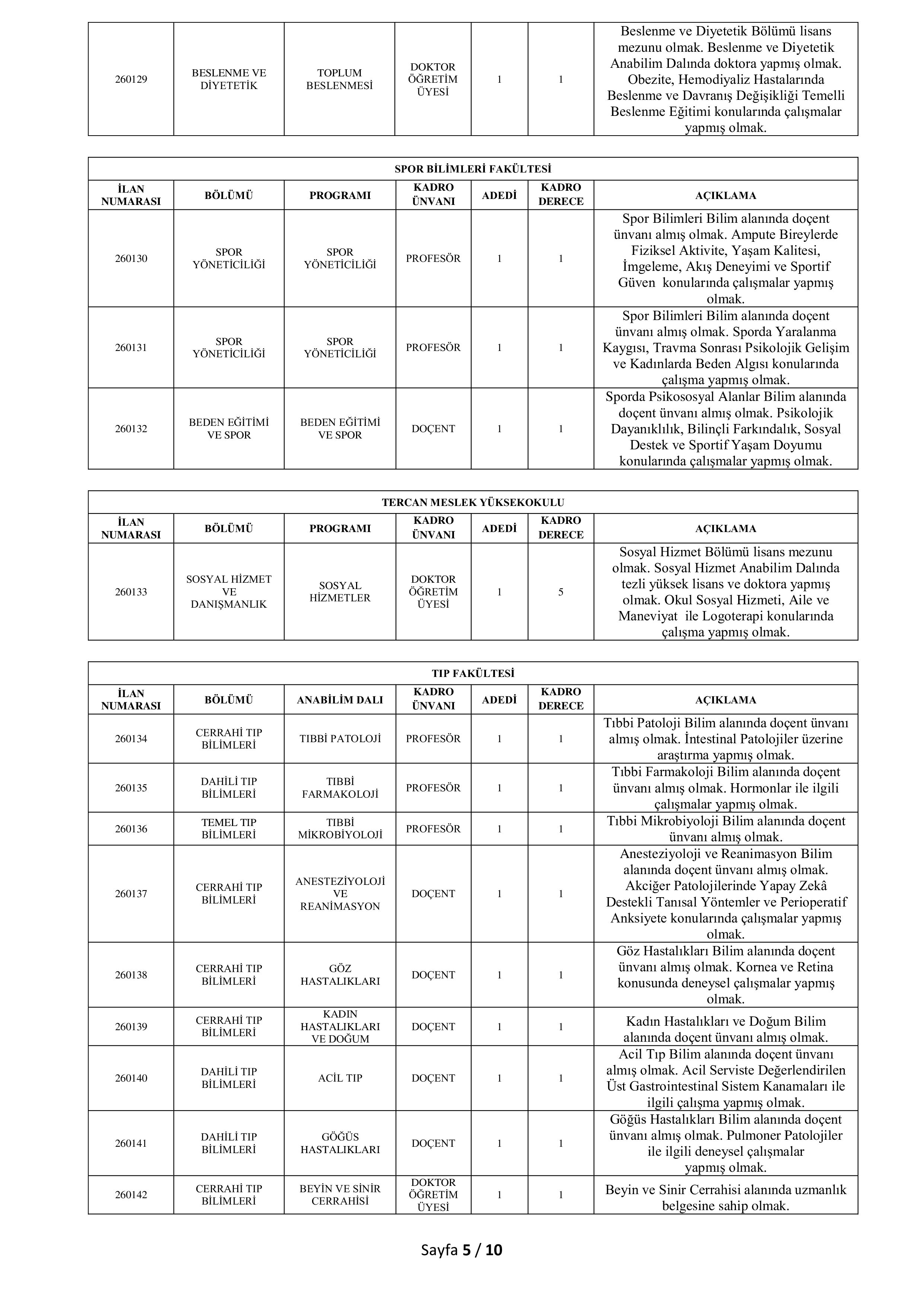 İlan İçeriği Sayfa 5 ERZİNCAN BİNALİ YILDIRIM ÜNİVERSİTESİ 56 ÖĞRETİM ELEMANI ALACAK ( 20 Mayıs - 3 Haziran) İlan İçeriği Sayfa 5