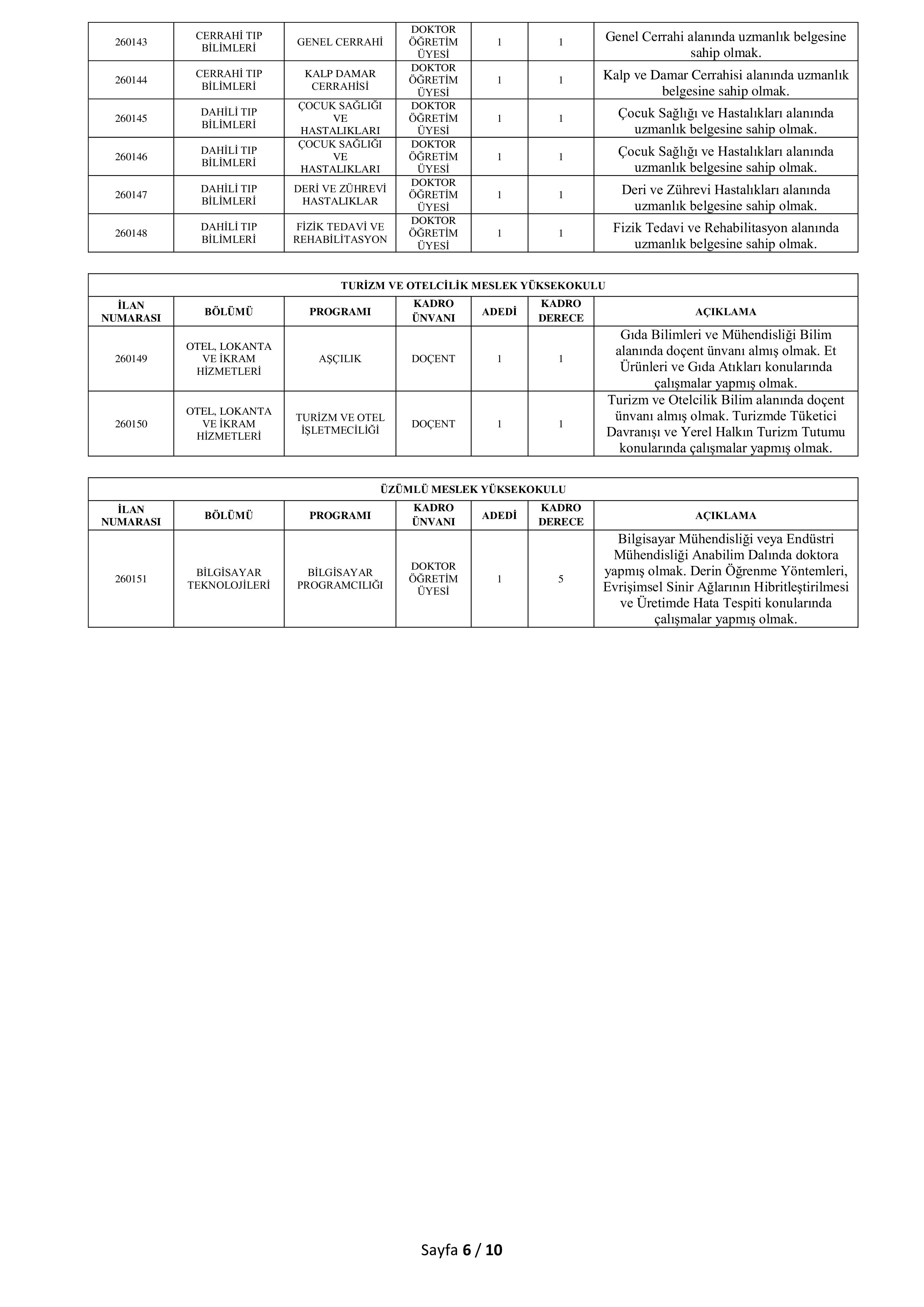 İlan İçeriği Sayfa 6 ERZİNCAN BİNALİ YILDIRIM ÜNİVERSİTESİ 56 ÖĞRETİM ELEMANI ALACAK ( 20 Mayıs - 3 Haziran) İlan İçeriği Sayfa 6