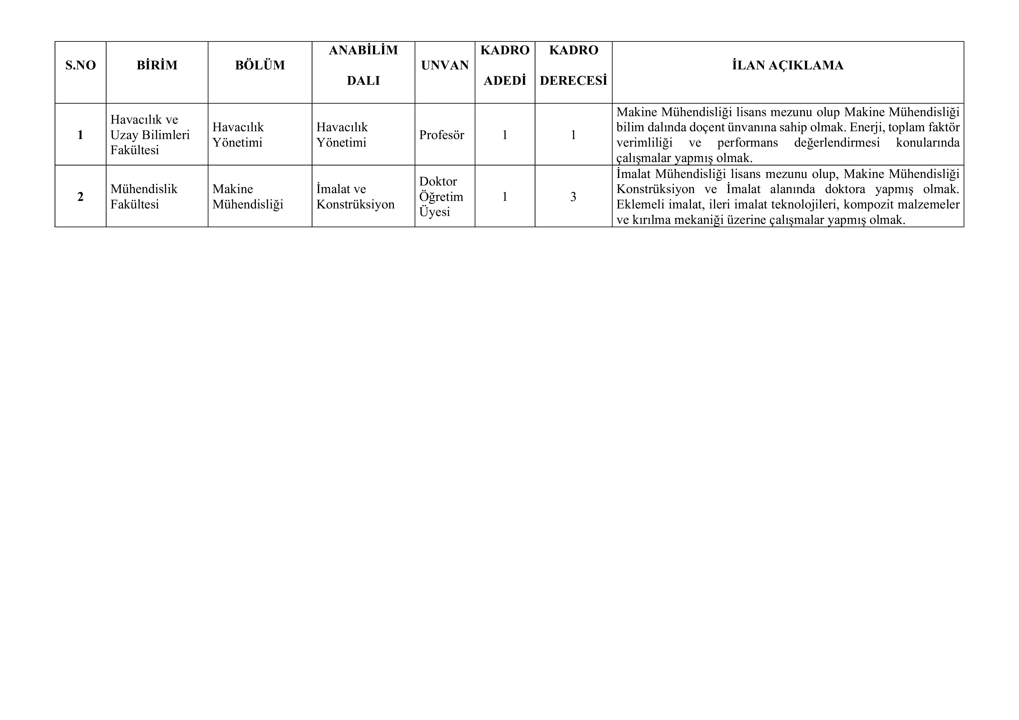ADANA ALPARSLAN TÜRKEŞ BİLİM VE TEKNOLOJİ ÜNİVERSİTESİ 2 ÖĞRETİM ÜYESİ ALACAK ( 20 Nisan - 4 Mayıs) İlan İçeriği Sayfa 2