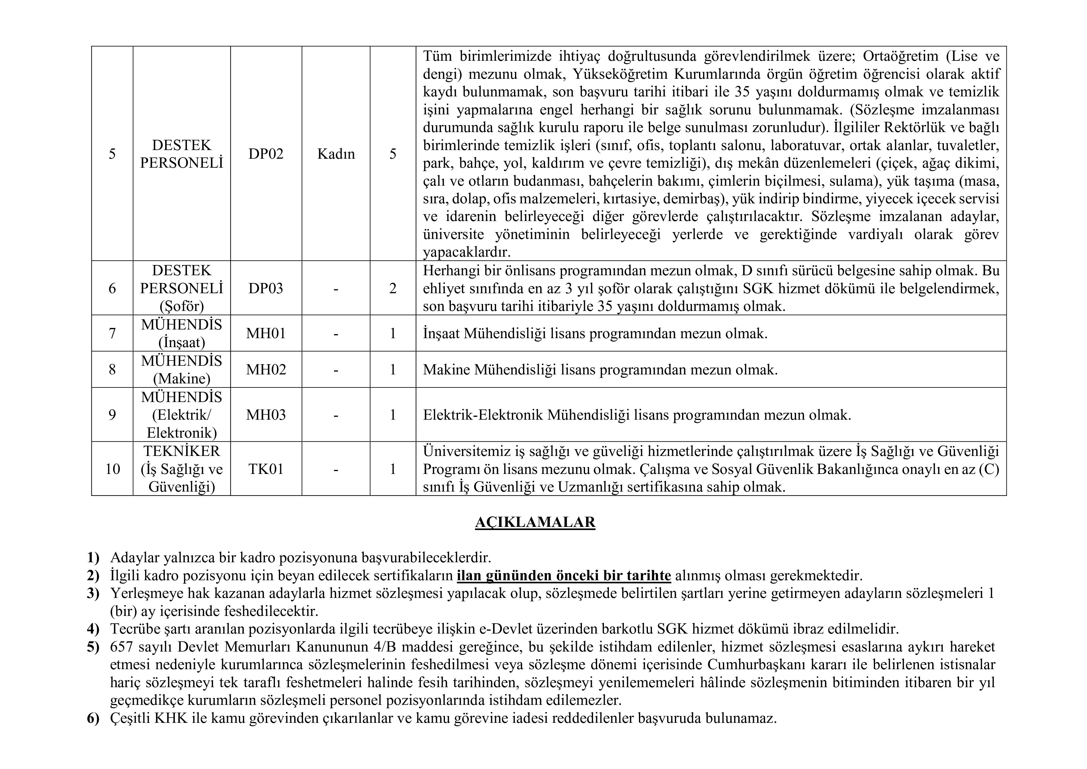ANKARA HACI BAYRAM VELİ ÜNİVERSİTESİ 25 SÖZLEŞMELİ PERSONEL ALACAK ( 20 Nisan - 4 Mayıs) İlan İçeriği Sayfa 2