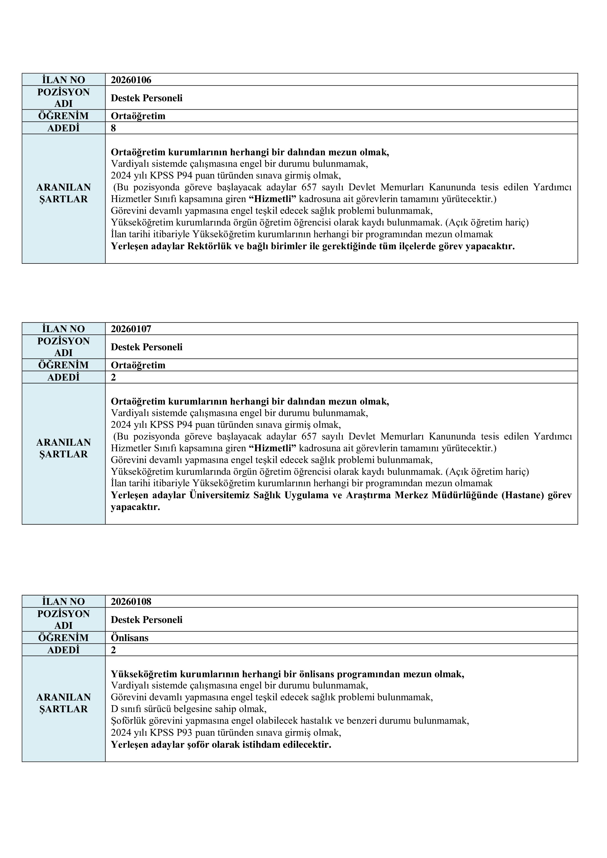 DÜZCE ÜNİVERSİTESİ 24 SÖZLEŞMELİ PERSONEL ALACAK ( 20 Nisan - 20 Nisan) İlan İçeriği Sayfa 4
