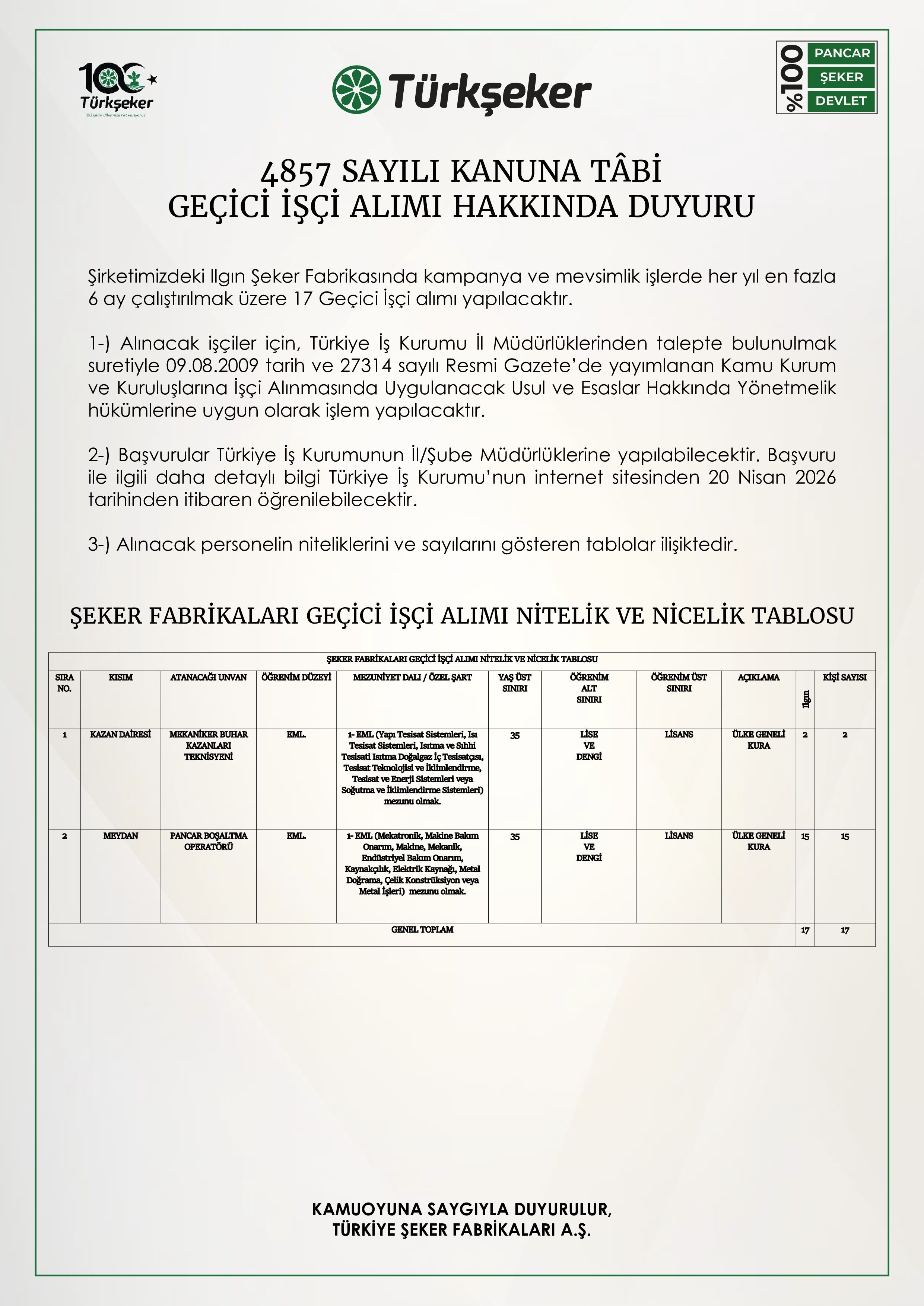 TÜRKİYE ŞEKER FABRİKALARI A.Ş. GENEL MÜDÜRLÜĞÜ 17 GEÇİCİ İŞÇİ ALACAK ( 20 Nisan - 24 Nisan) İlan İçeriği Sayfa 1