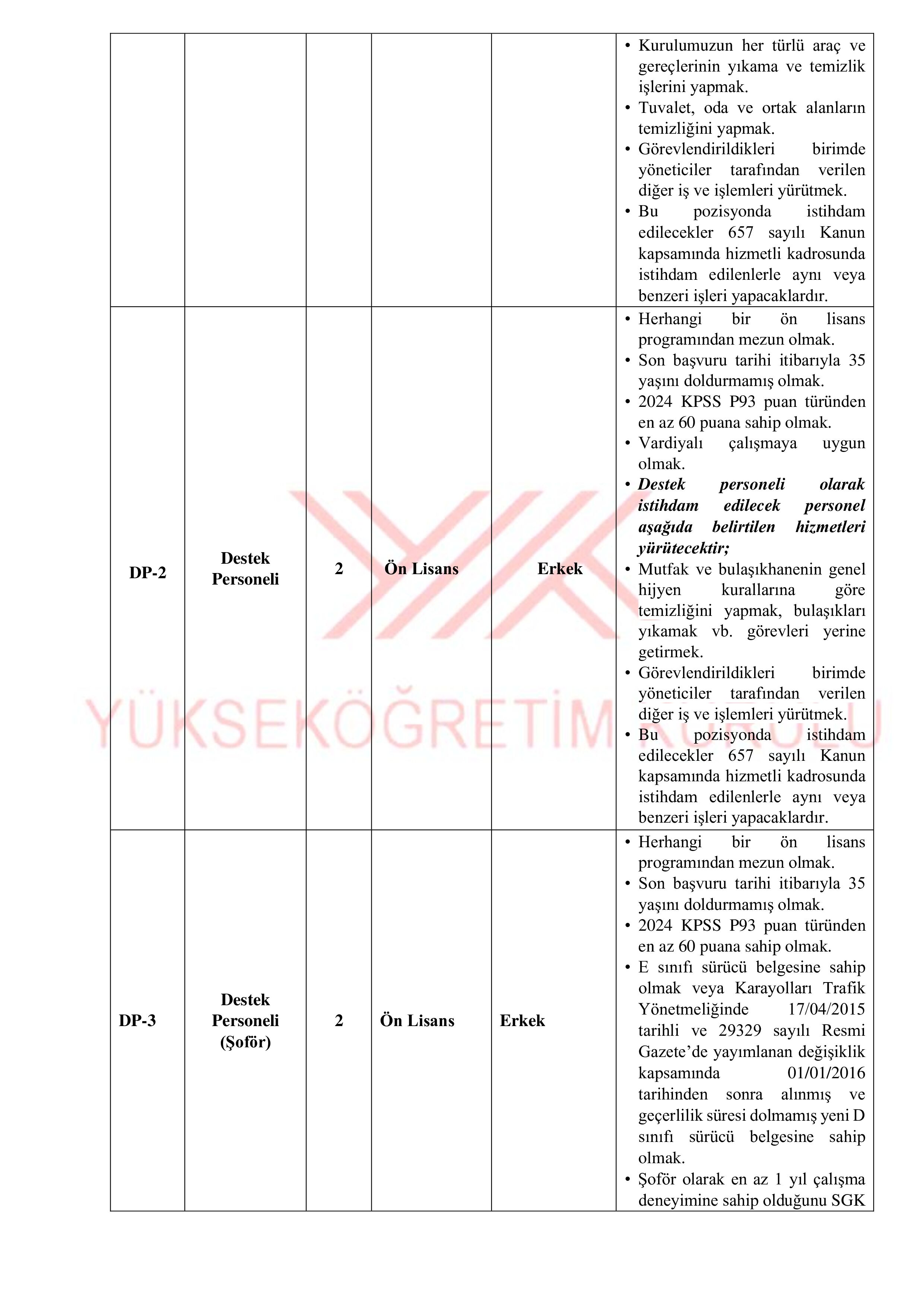 YÜKSEKÖĞRETİM KURULU BAŞKANLIĞI 35 SÖZLEŞMELİ PERSONEL ALACAK ( 20 Nisan - 4 Mayıs) İlan İçeriği Sayfa 2