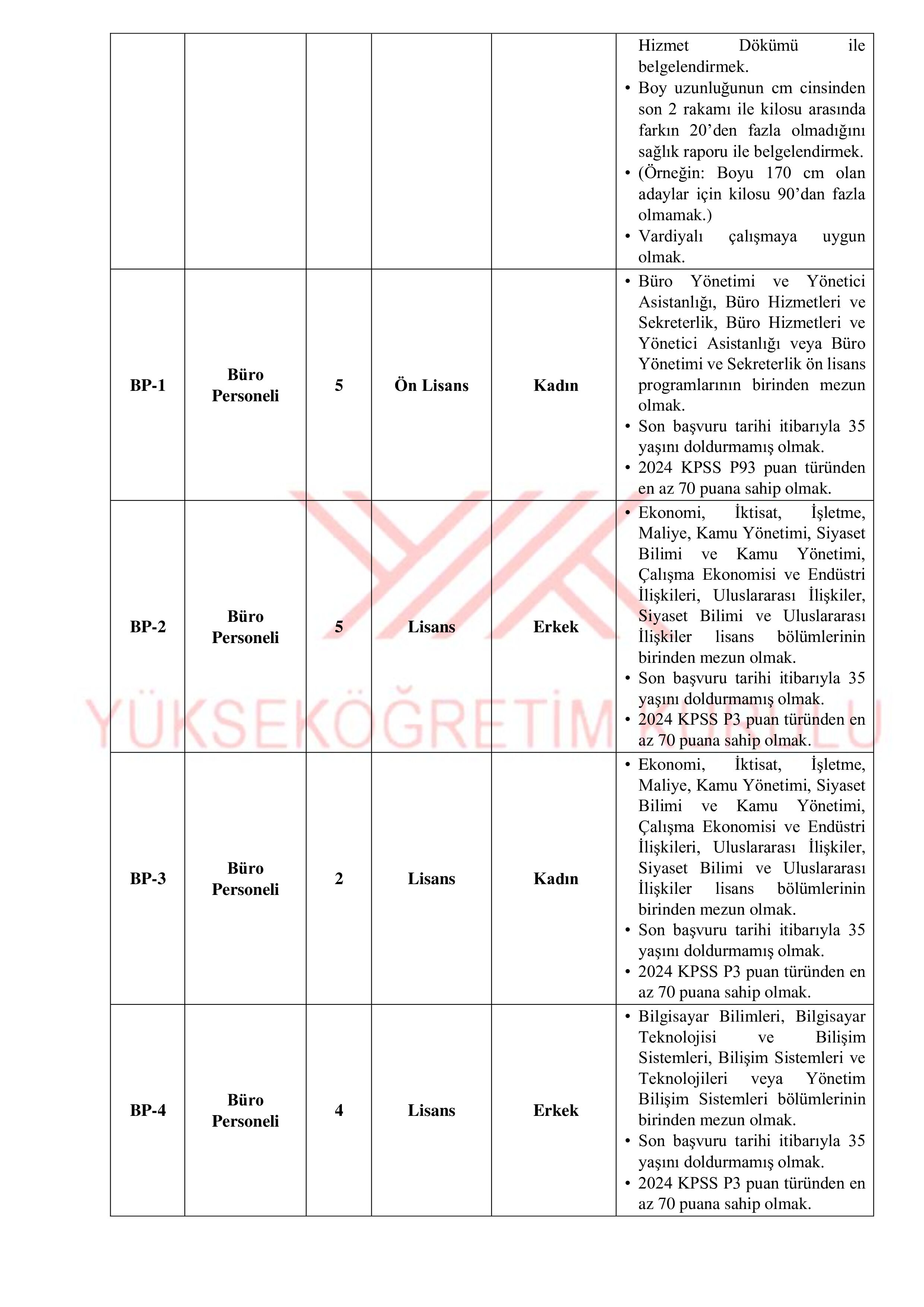 YÜKSEKÖĞRETİM KURULU BAŞKANLIĞI 35 SÖZLEŞMELİ PERSONEL ALACAK ( 20 Nisan - 4 Mayıs) İlan İçeriği Sayfa 3