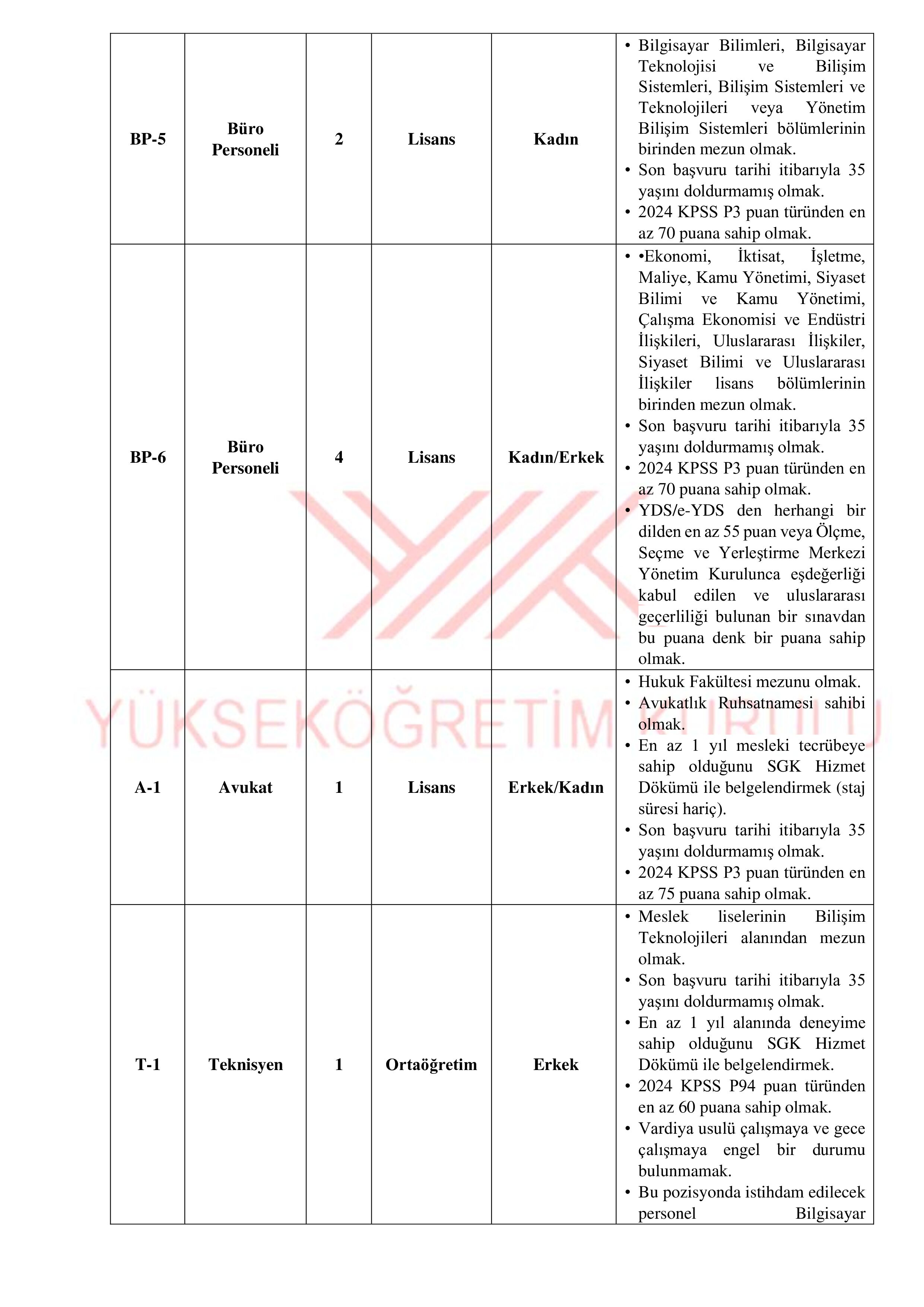 YÜKSEKÖĞRETİM KURULU BAŞKANLIĞI 35 SÖZLEŞMELİ PERSONEL ALACAK ( 20 Nisan - 4 Mayıs) İlan İçeriği Sayfa 4