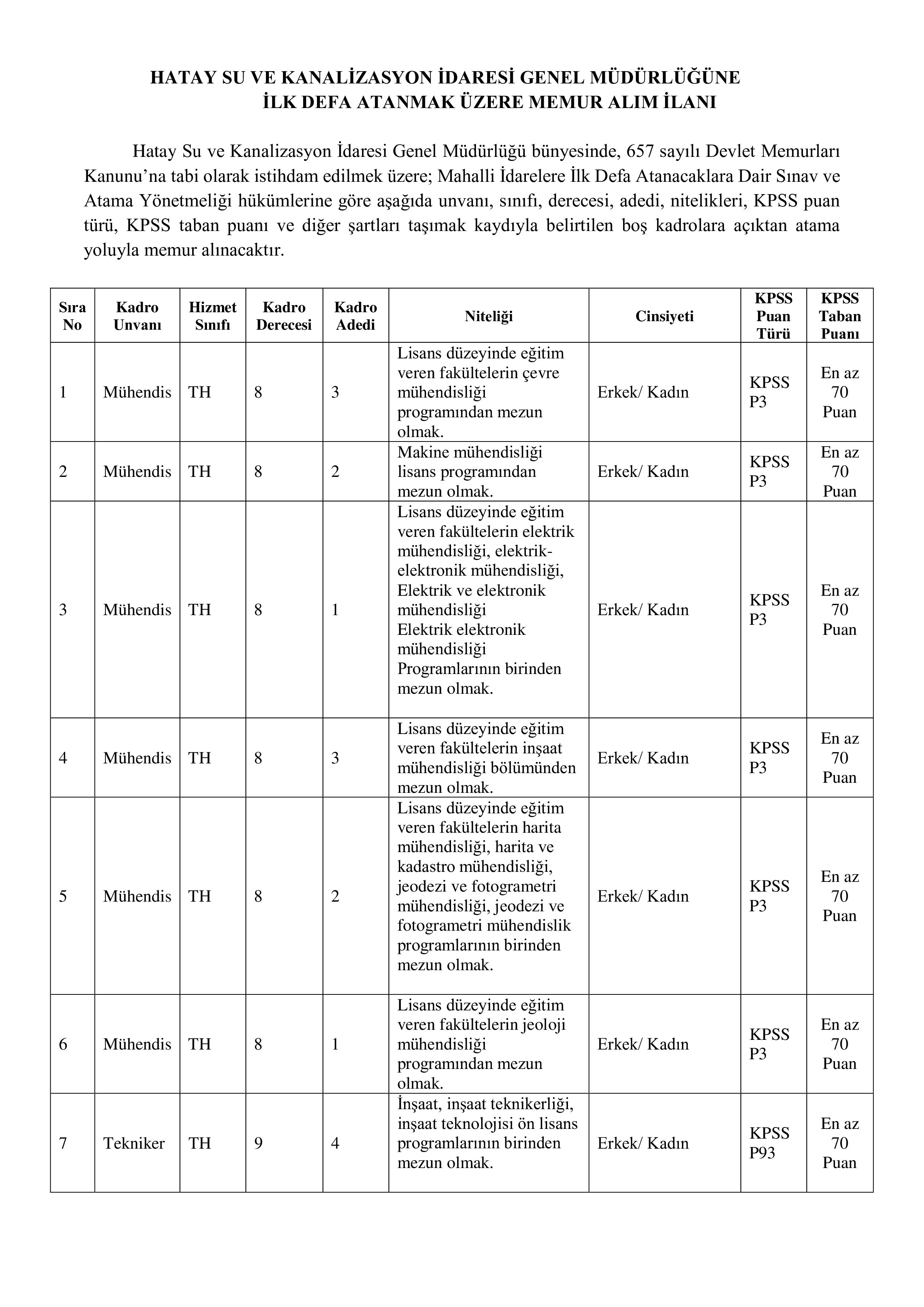 İlan İçeriği Sayfa 1 HATAY SU VE KANALİZASYON İDARESİ GENEL MÜDÜRLÜĞÜ 50 MEMUR ALACAK DÜZELTME İLANI ( 17 Kasım - 21 Kasım) İlan İçeriği Sayfa 1
