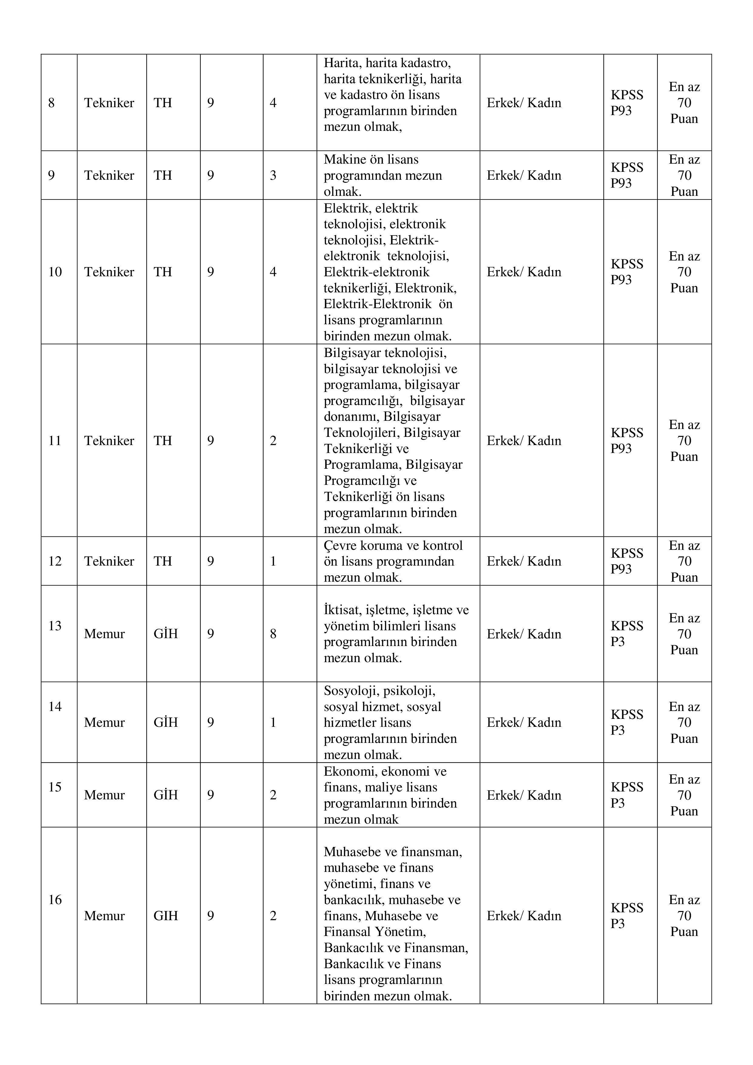İlan İçeriği Sayfa 2 HATAY SU VE KANALİZASYON İDARESİ GENEL MÜDÜRLÜĞÜ 50 MEMUR ALACAK DÜZELTME İLANI ( 17 Kasım - 21 Kasım) İlan İçeriği Sayfa 2