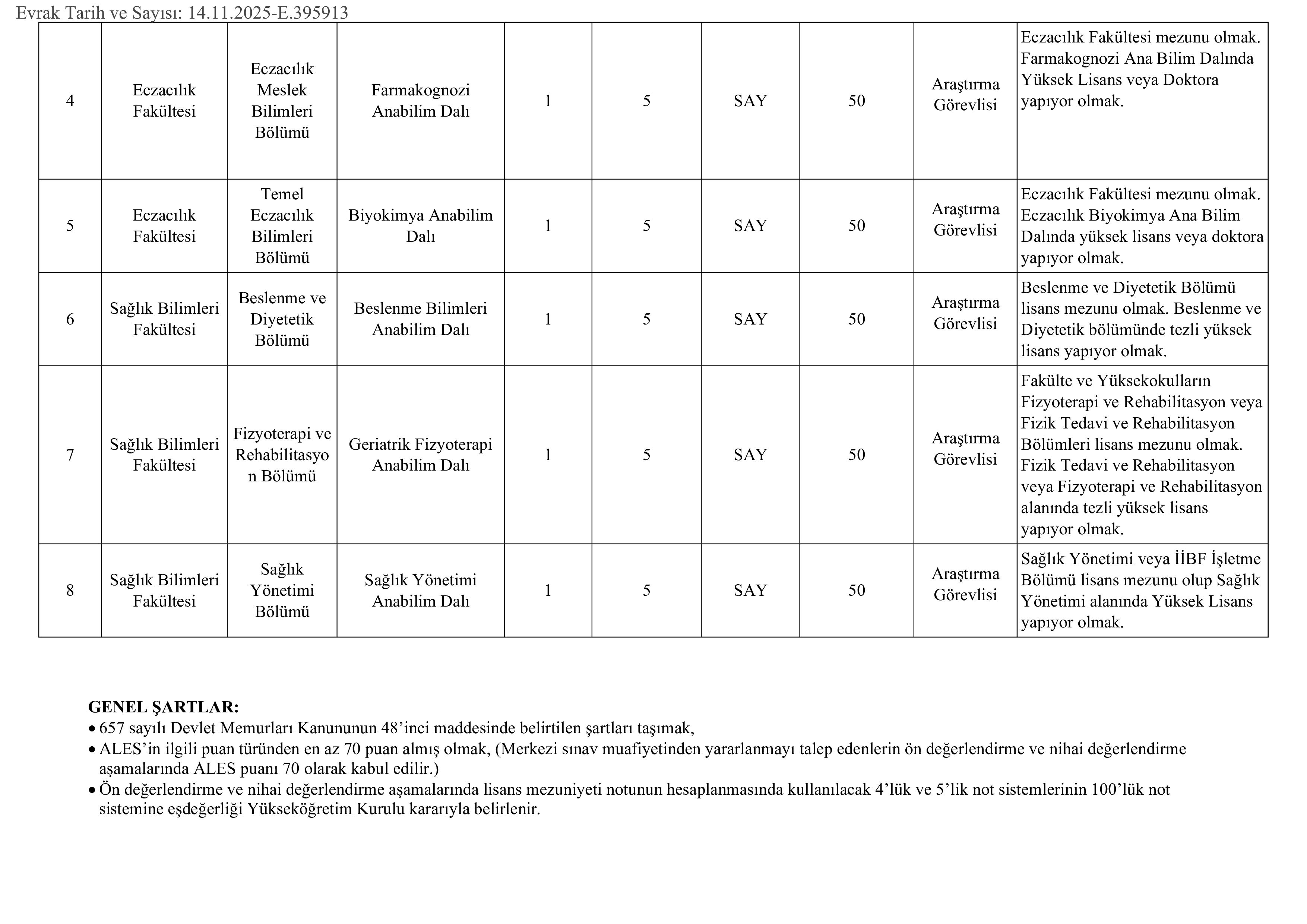 AFYONKARAHİSAR SAĞLIK BİLİMLERİ ÜNİVERSİTESİ 8 ÖĞRETİM ELEMANI ALACAK ( 21 Kasım - 5 Aralık) İlan İçeriği Sayfa 2