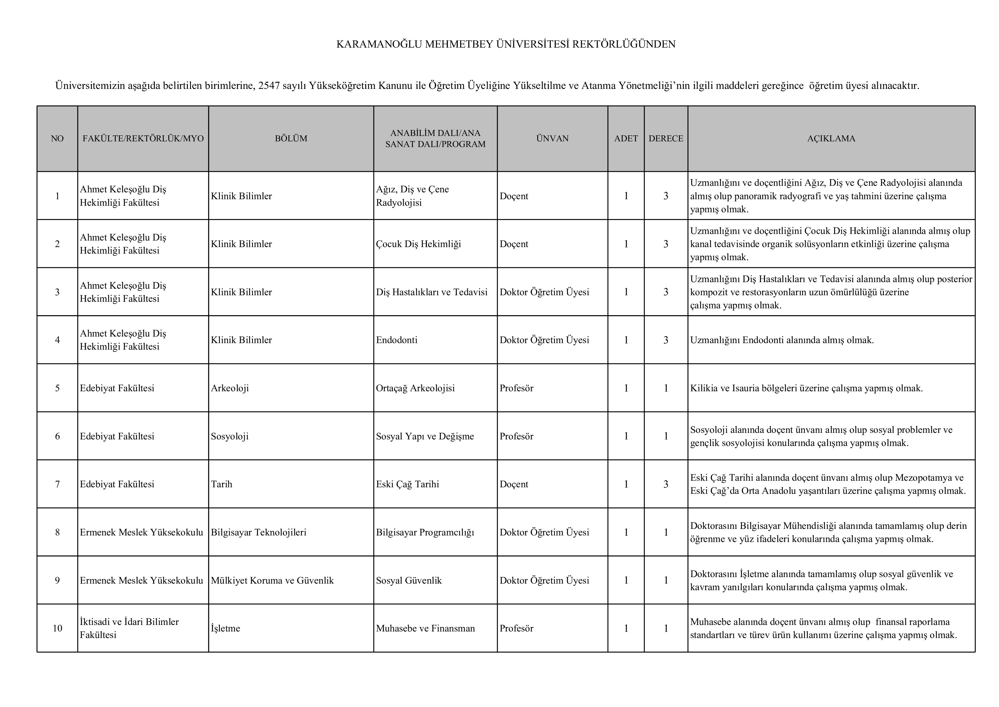İlan İçeriği Sayfa 1 KARAMANOĞLU MEHMETBEY ÜNİVERSİTESİ 35 ÖĞRETİM ÜYESİ ALACAK ( 21 Kasım - 5 Aralık) İlan İçeriği Sayfa 1