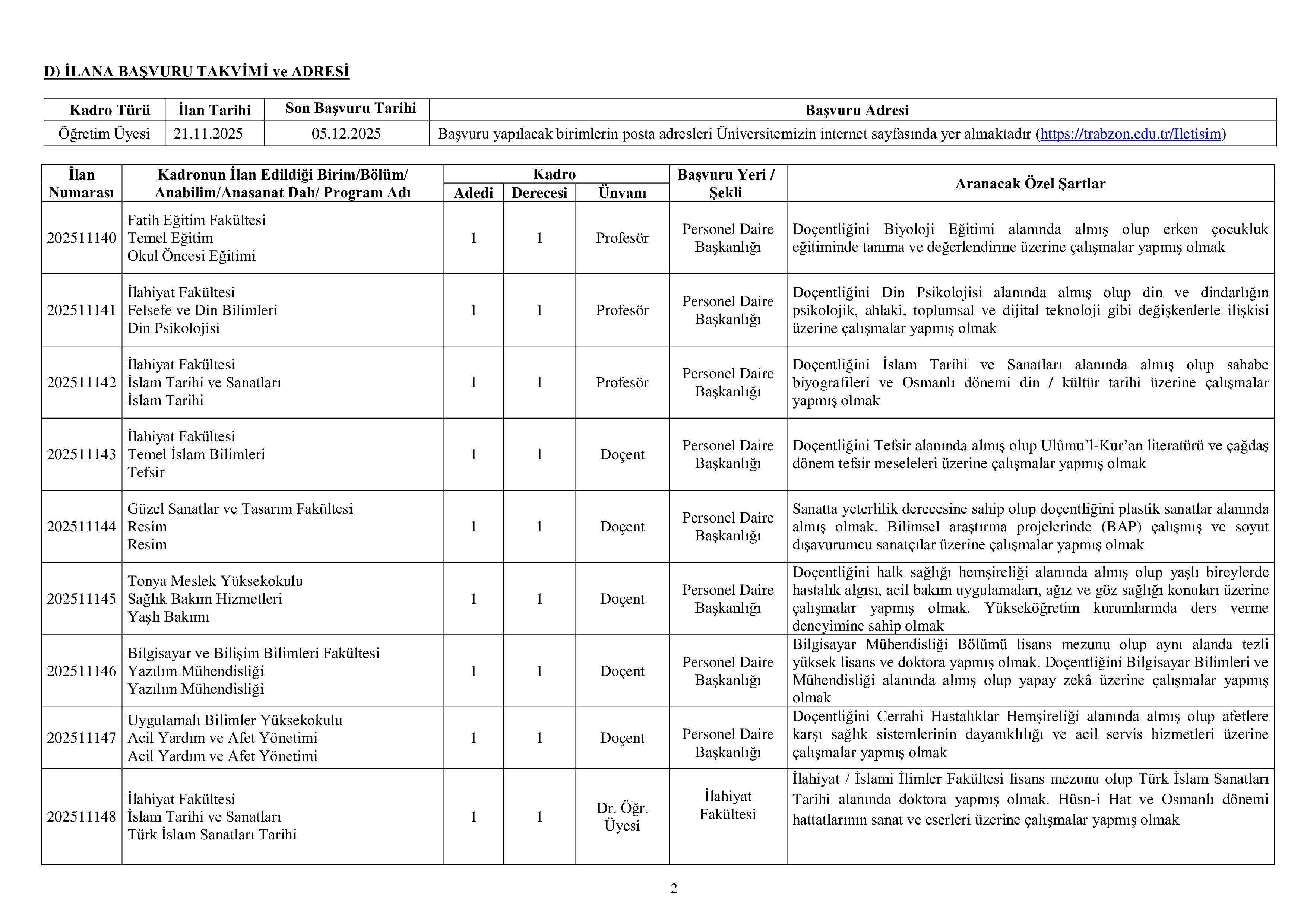 TRABZON ÜNİVERSİTESİ 18 ÖĞRETİM ÜYESİ ALACAK ( 21 Kasım - 5 Aralık) İlan İçeriği Sayfa 2